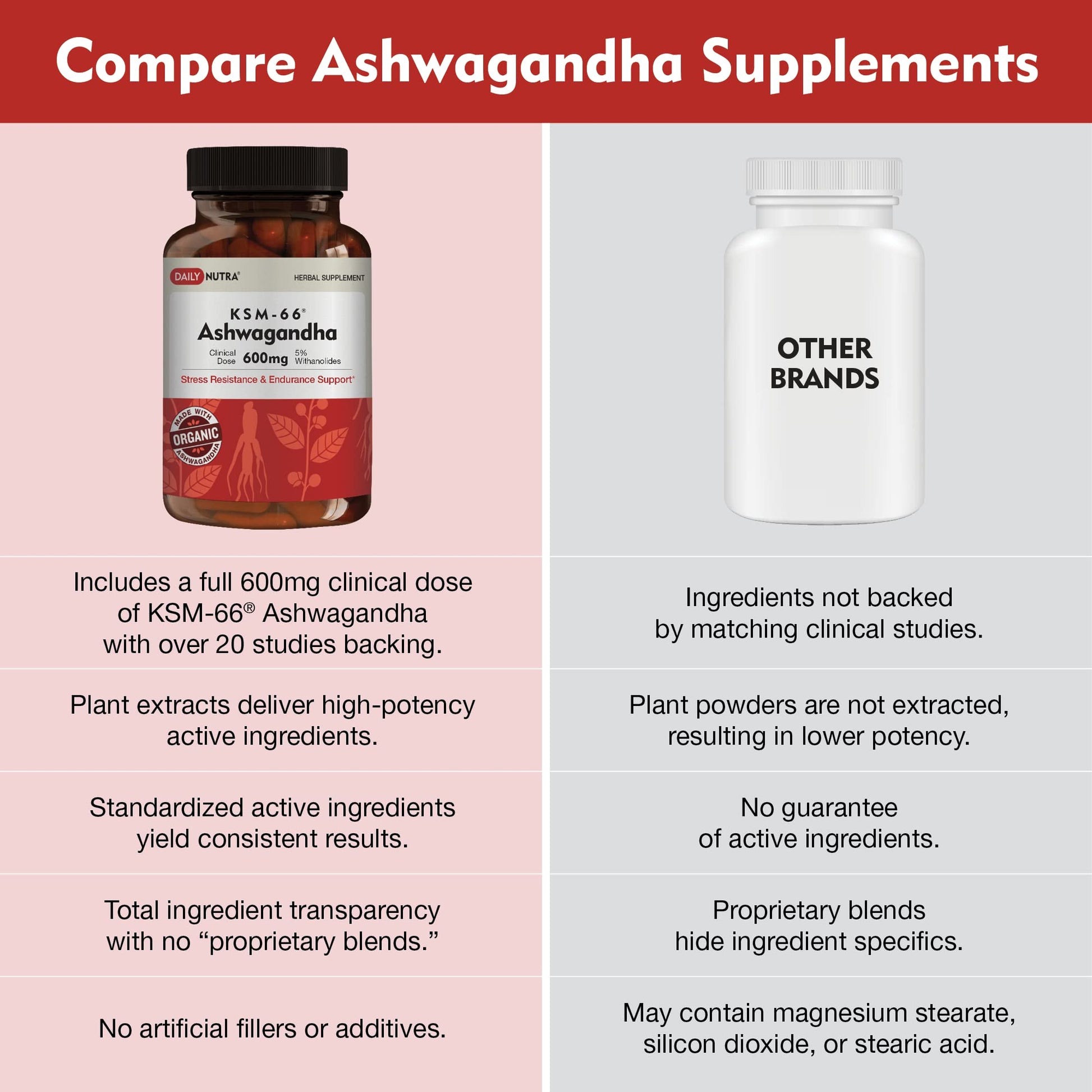 DailyNutra KSM-66 Ashwagandha 600mg Organic Root Extract - High Potency Supplement DailyNutra uk supplements