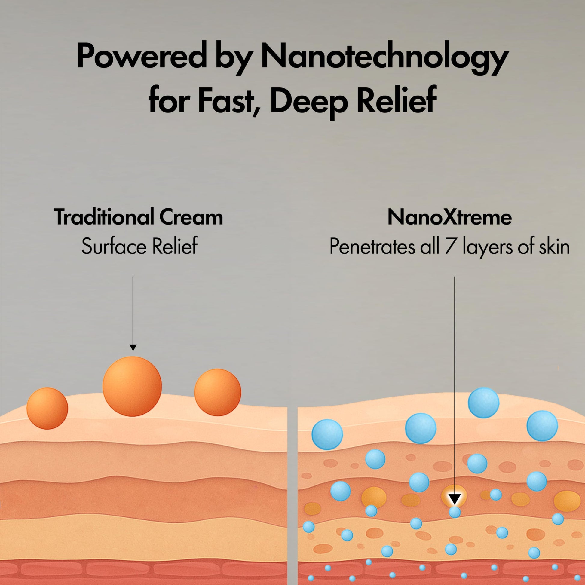 NANOXTREME Pain Relief Cream – Fast-Acting Topical for Muscle, Joint & Nerve Discomfort – Deep-Absorbing, Long-Lasting Formula with Natural Ingredients – Cooling Sensation – 1 oz Size – Made in USA NANOXTREME uk supplements