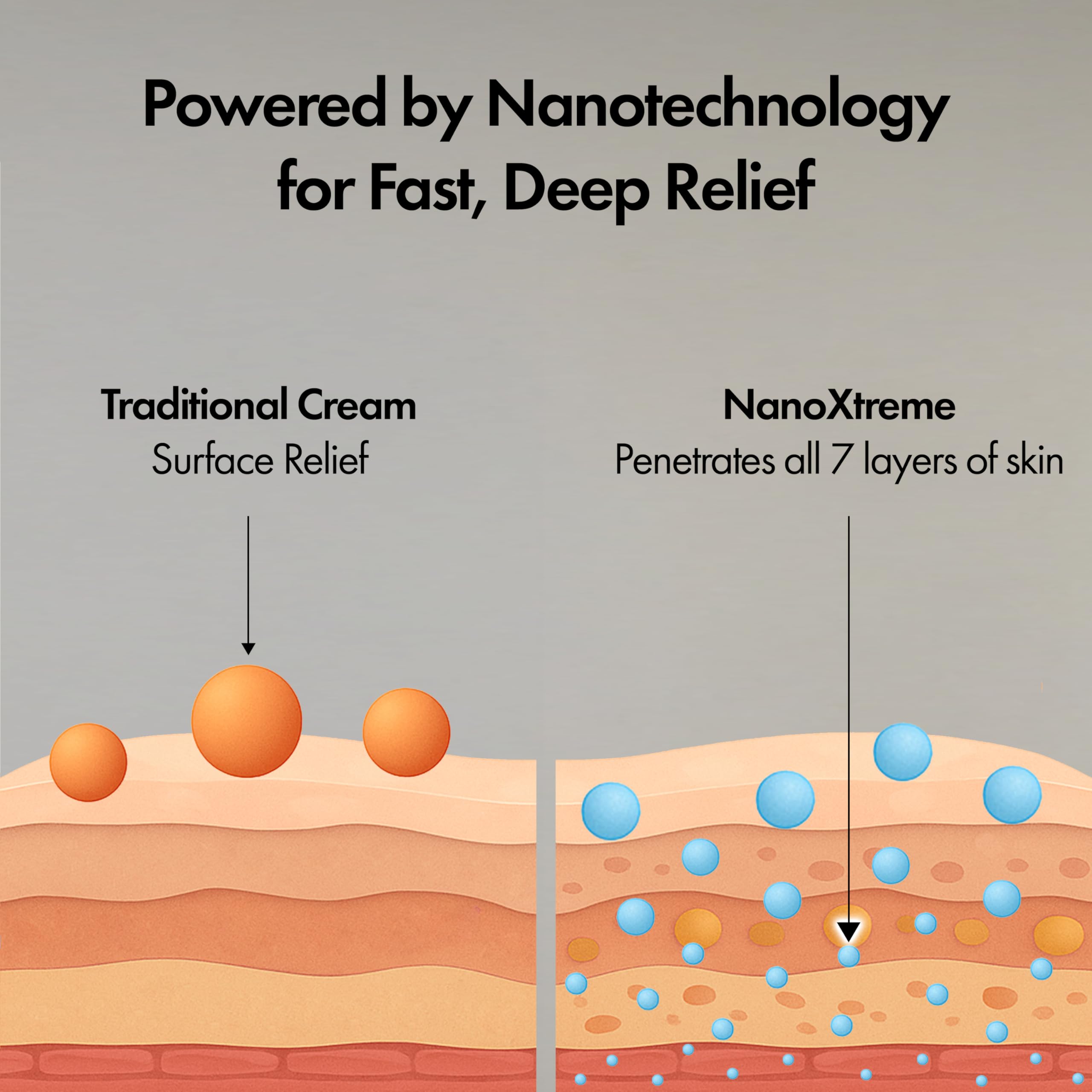 NANOXTREME Pain Relief Cream – Fast-Acting Topical for Muscle, Joint & Nerve Discomfort – Deep-Absorbing, Long-Lasting Formula with Natural Ingredients – Cooling Sensation – 1 oz Size – Made in USA NANOXTREME uk supplements