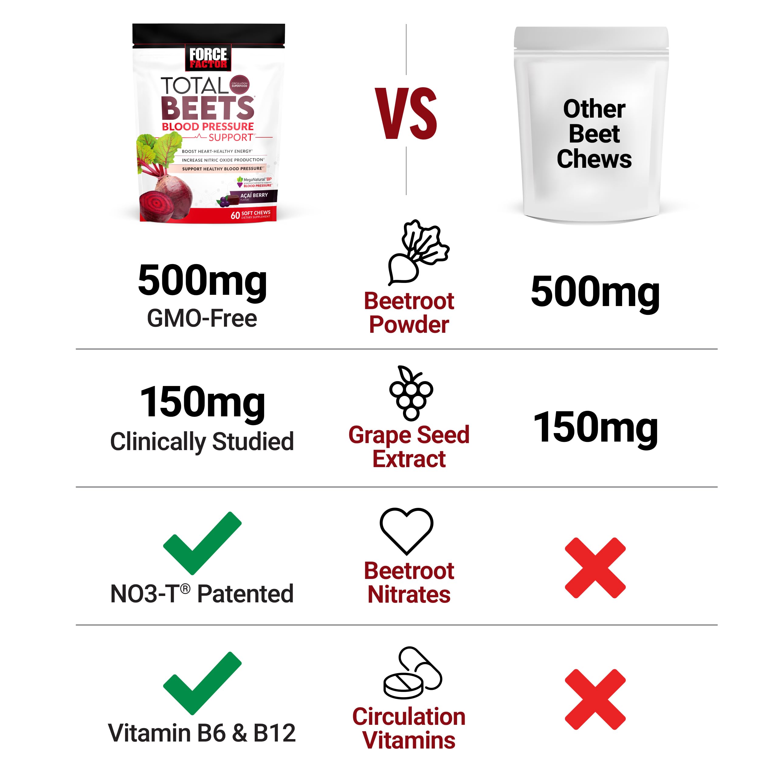 Force Factor Total Beets Blood Pressure Support Supplements with Beet Powder, Great Force Factor uk supplements