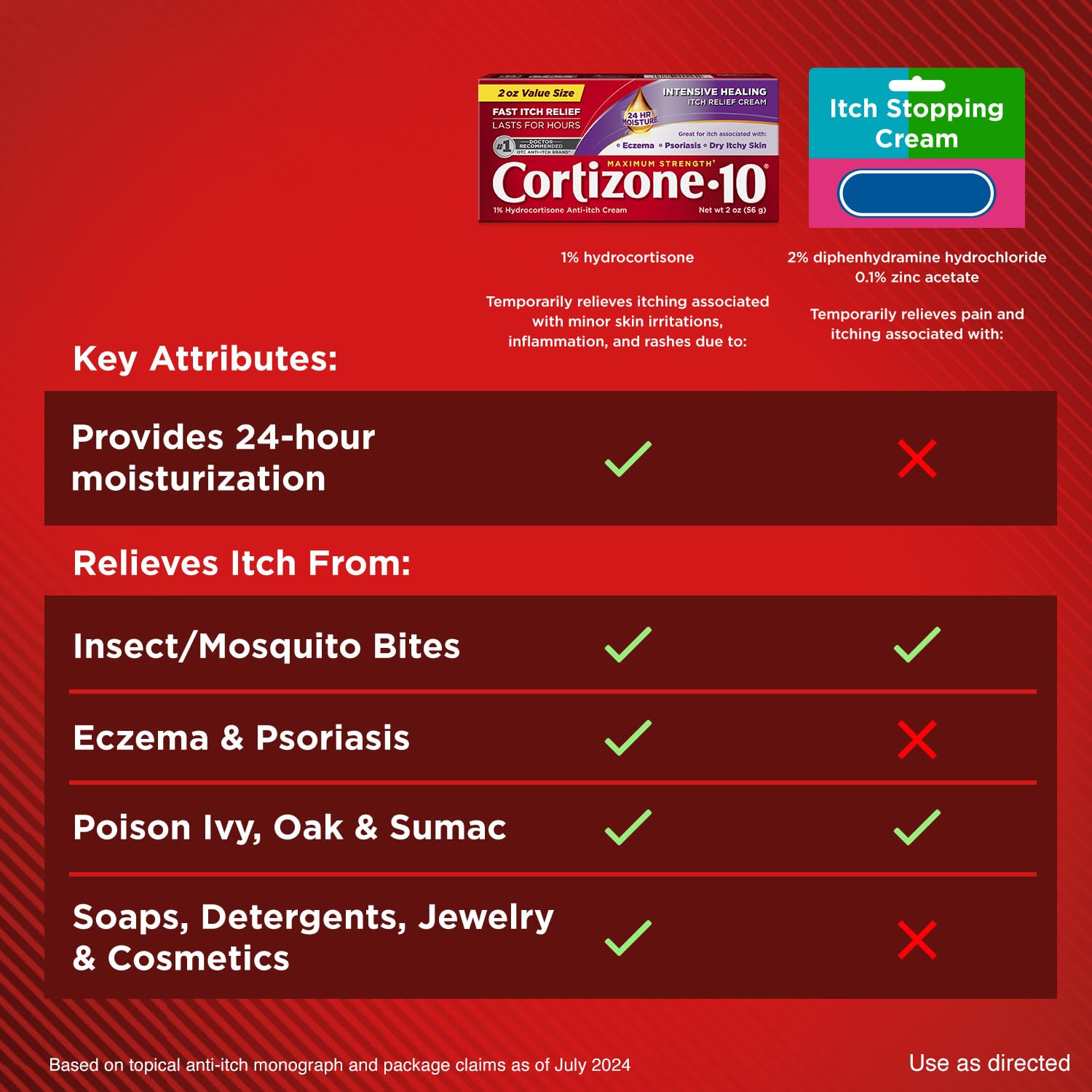 Cortizone-10 Maximum Strength Intensive Healing Itch Relief Cream, 1% Hydrocortisone, Fast-Acting, Anti-Itch Cream for Bug Bites, Rash, Eczema, Psoriasis, Poison Ivy, Oak, Sumac & More, 2 oz Cortizone 10 uk supplements
