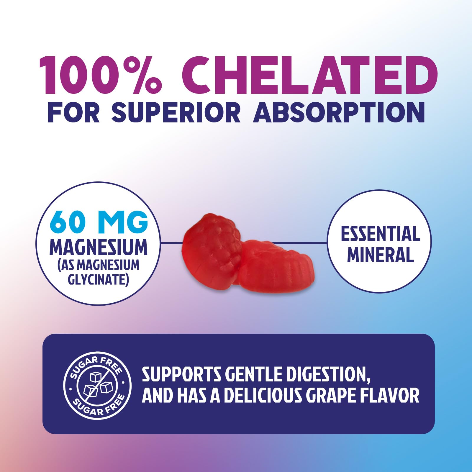 Magnesium Glycinate Gummies - Sugar Free - 100% Chelated Magnesium Gummy Supplement for Max Absorption - for Sleep Support & Heart, Muscle & Bone Health - Gentle on Stomach, Grape Flavor - 60 Gummies Nature's Peak uk supplements