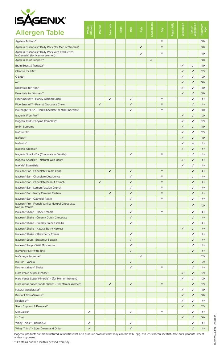 Isagenix 30 Day Cleansing and Fat Burning System - Vanilla and Chocolate Isagenix uk supplements