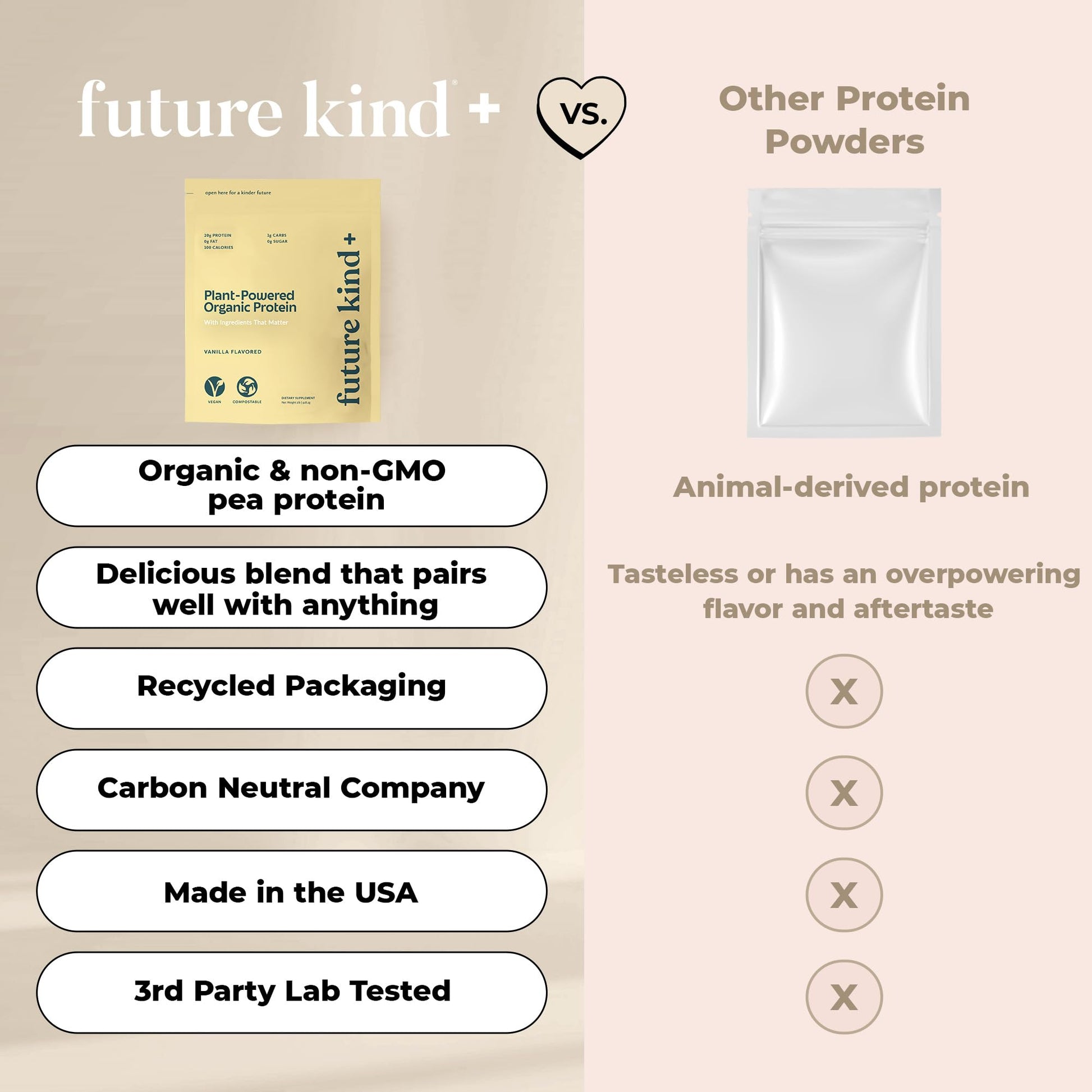 Future Kind Vegan Protein Powder, Vanilla, Pea Plant Protein for Lean Muscle with Iron & Fiber, Whey-Free, Sugar-Free, Soy-Free, Non-Dairy (34 Servings) Future Kind uk supplements