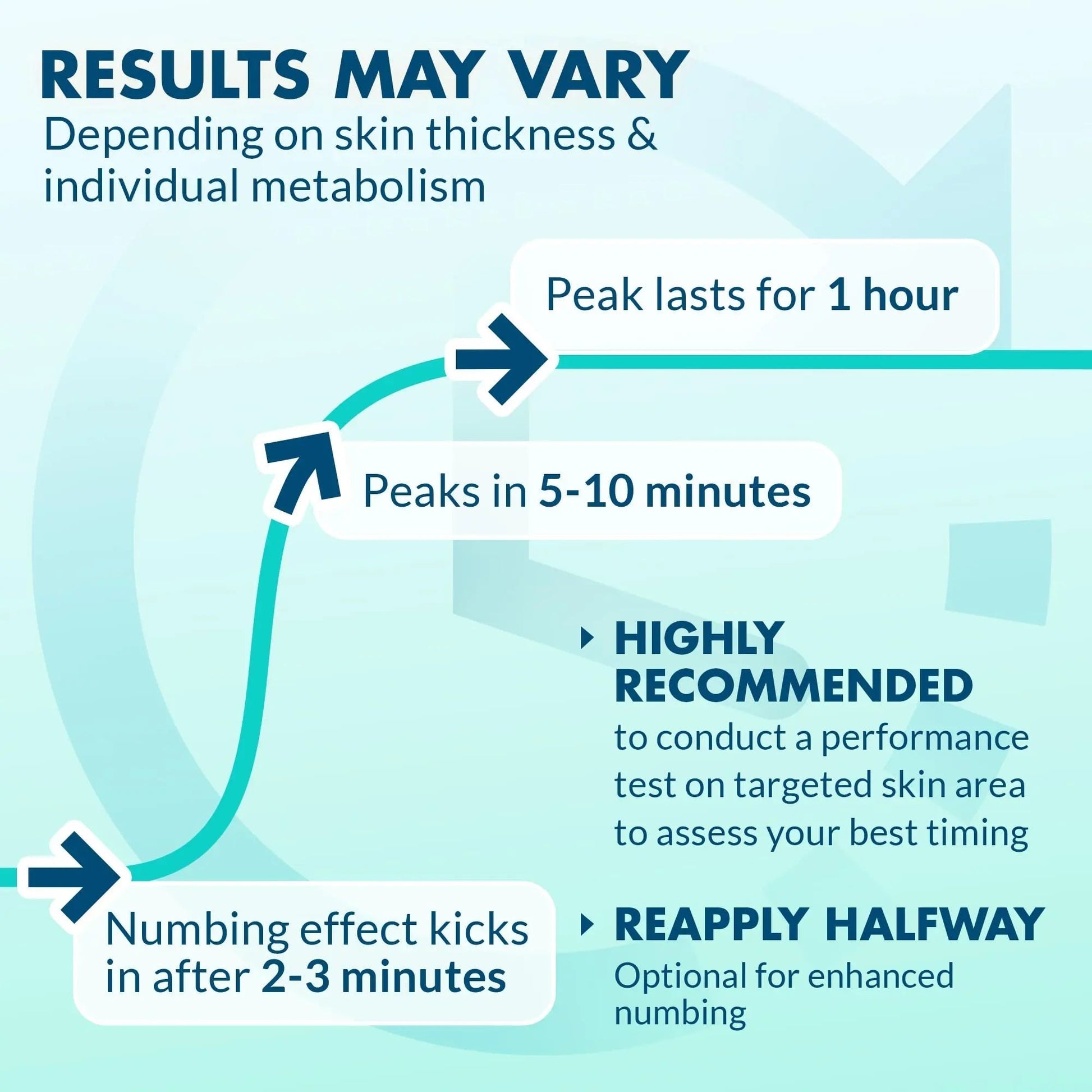 Ebanel 5% Lidocaine Spray Pain Relief Numb520 Burn Itch Relief Numbing Spray for Skin, Topical Anesthetic Postpartum Hemorrhoid Treatment with Phenylephrine for Local and Anorectal Uses EBANEL LABORATORIES uk supplements