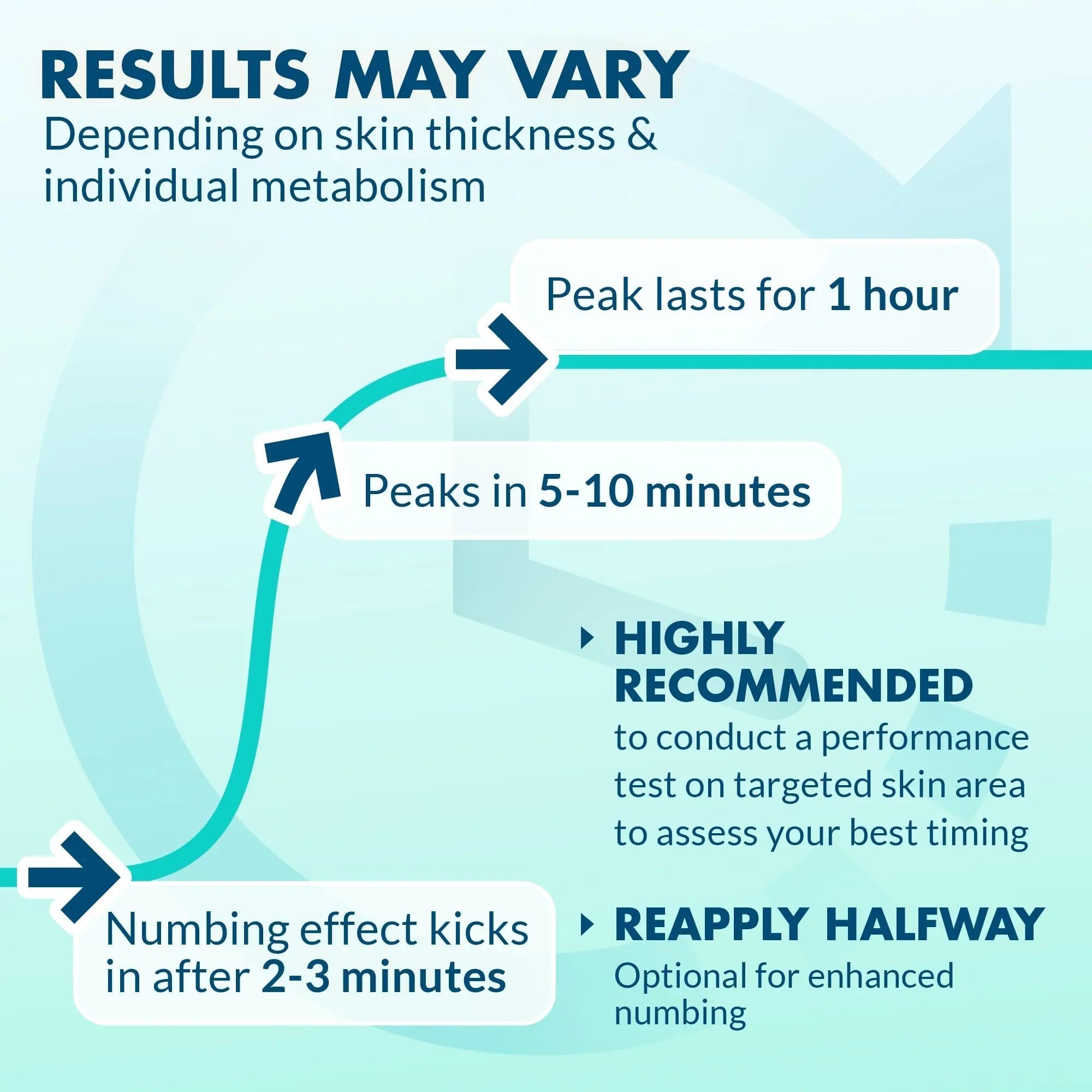 Ebanel 5% Lidocaine Spray Pain Relief Numb520 Burn Itch Relief Numbing Spray for Skin, Topical Anesthetic Postpartum Hemorrhoid Treatment with Phenylephrine for Local and Anorectal Uses EBANEL LABORATORIES uk supplements