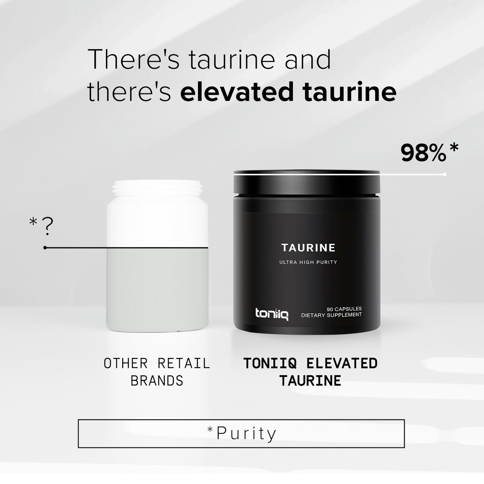 Toniiq 2000mg Taurine Supplement - High Purity Taurine Powder Capsules, 98%+ Pure Toniiq uk supplements