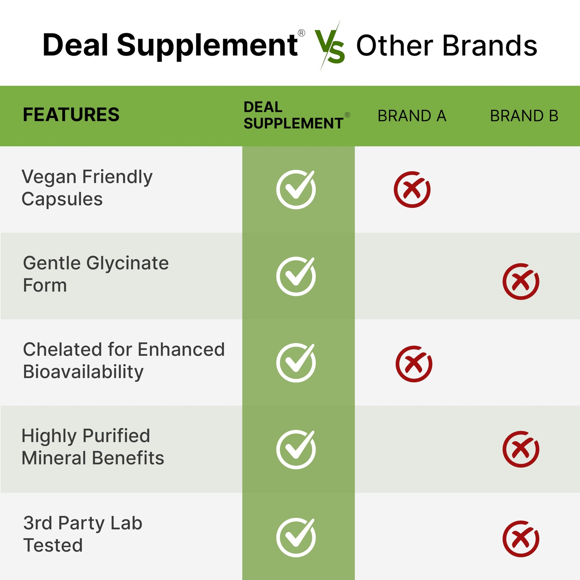 Deal Supplement Magnesium Glycinate 500mg, 240 Veggie Capsules | 100% Chelated for Easy Absorption | Essential Mineral Supplement | Non-GMO, Gluten-Free DEAL SUPPLEMENT uk supplements