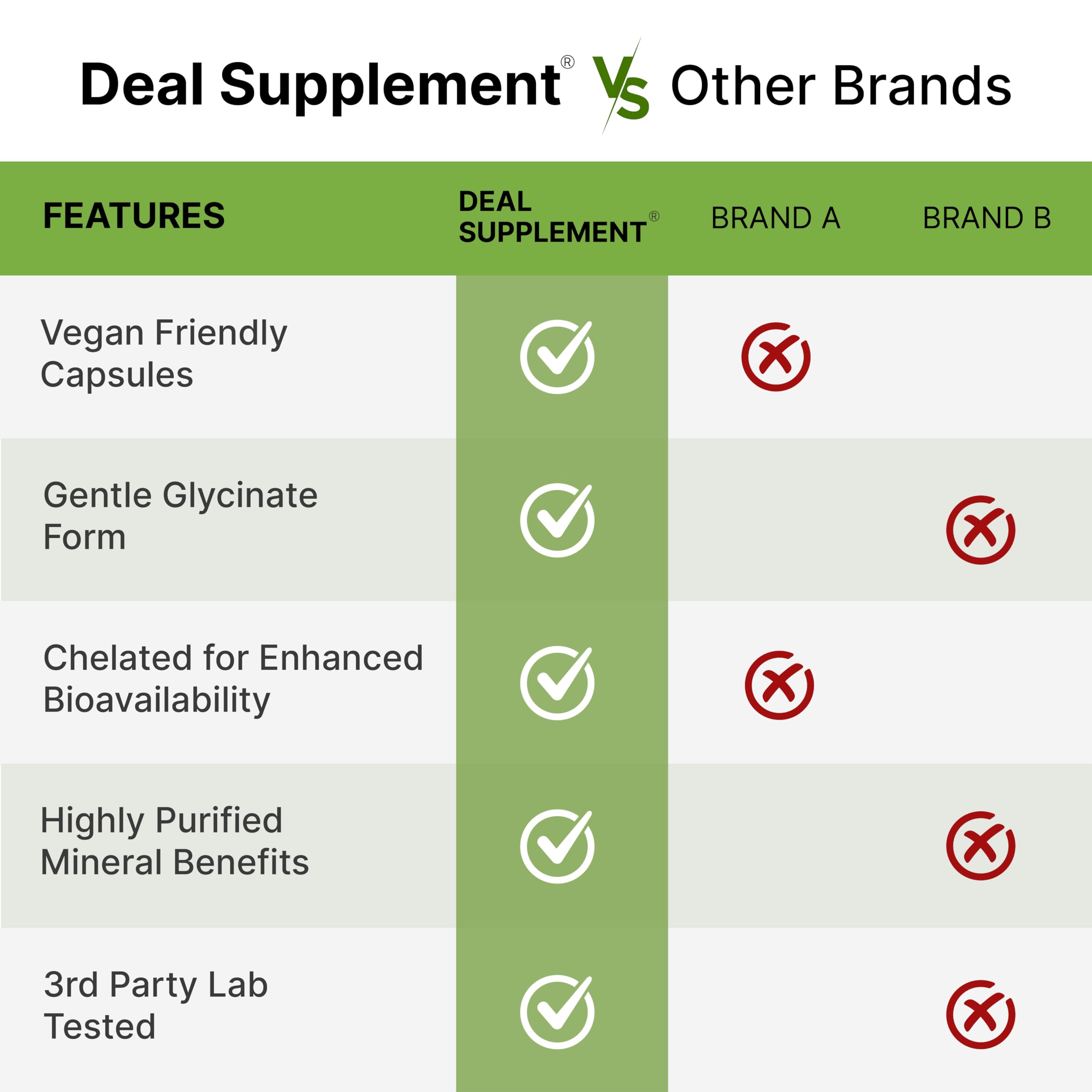 Deal Supplement Magnesium Glycinate 500mg, 240 Veggie Capsules | 100% Chelated for Easy Absorption | Essential Mineral Supplement | Non-GMO, Gluten-Free DEAL SUPPLEMENT uk supplements
