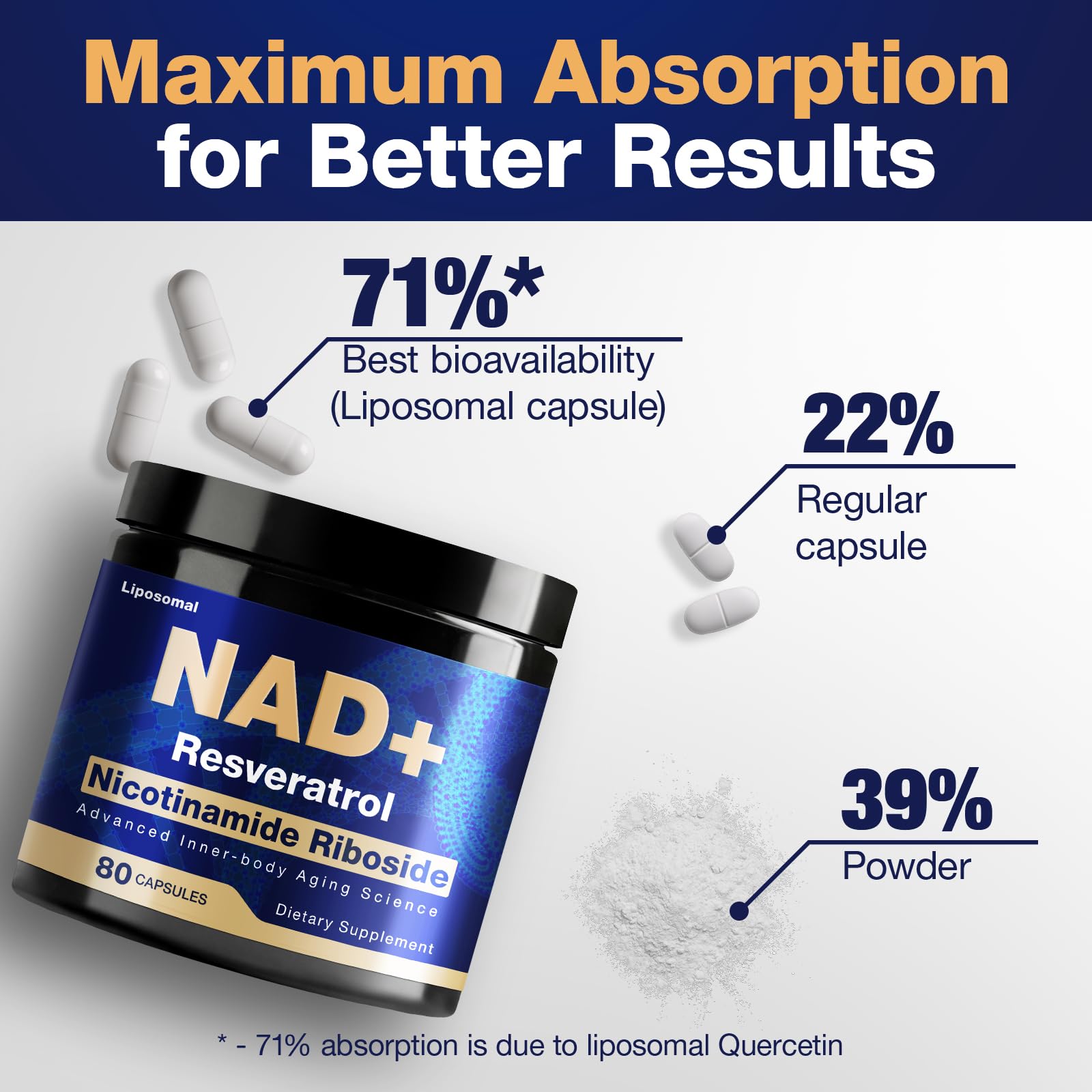 NLMUBR LUCKSIT NAD Supplement - NAD Nicotinamide Riboside Resveratrol 900mg, Liposomal NAD Supplements for Women and Men, Supports Cellular Energy, Anti-Aging, Brain & Muscle NLMUBR LUCKSIT uk supplements