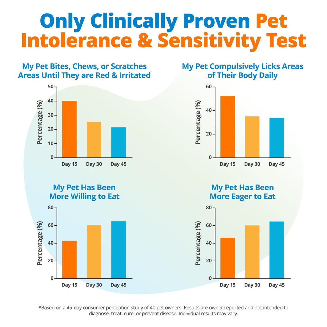 5Strands Pet Food Intolerance & Environmental Sensitivity Test, at Home Gut Health Test for Dogs & Cats, 857 Items Tested, Pet Health Check, Results in 4 Days, for All Ages and Breeds 5Strands uk supplements