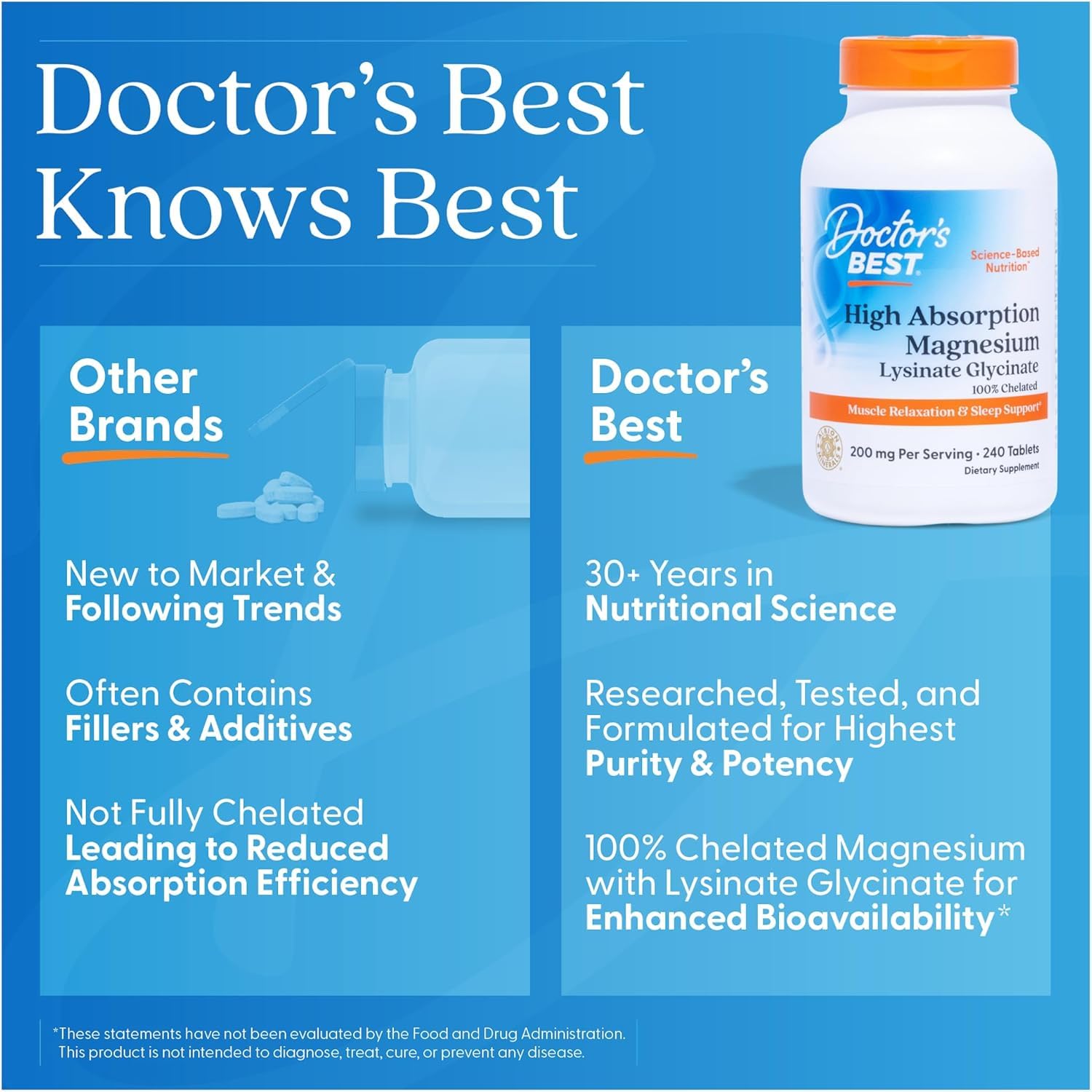 Doctor's Best High Absorption Magnesium Glycinate Lysinate Supplement for Sleep Support - Chelated Magnesium Tablets for Women & Men, 200mg per Serving, Supports Calm & Relaxation, Vegan - 120 Count Doctor's BEST uk supplements