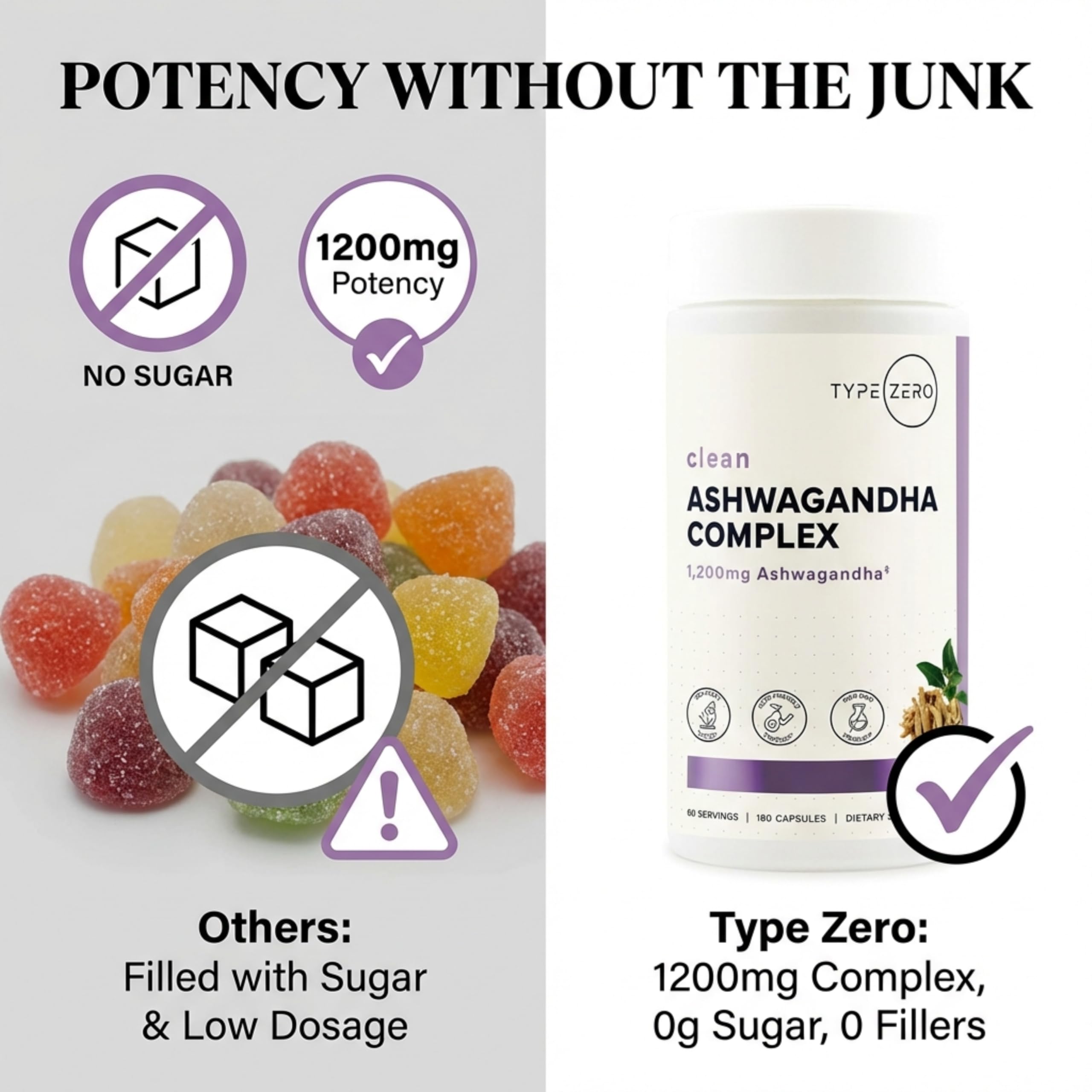 Type Zero KSM-66 Ashwagandha Root Extract 1,200mg, 60 Servings - High Potency 5% Withanolides - with Turmeric, Rhodiola Rosea and BioPerine Black Pepper Extract - 180 Veggie Caps Type Zero uk supplements