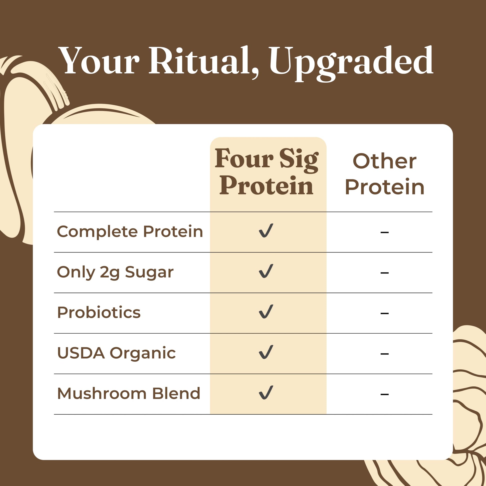 Four Sigmatic Organic Plant-Based Protein Powder | Clean Vegan Protein Elevated with Lion’s Mane, Chaga, Cordyceps and More for Brain Function and Immune Support | Creamy Cacao, 21.16 oz Four Sigmatic uk supplements