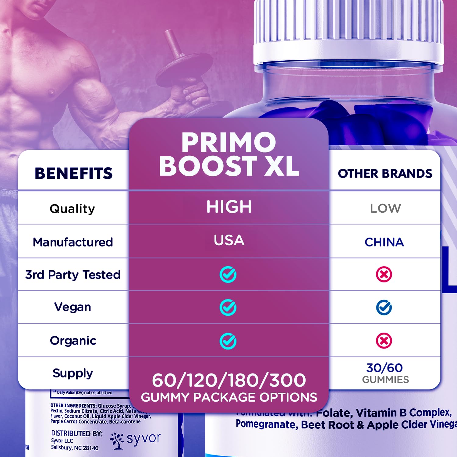 (2 Pack) Primo Boost XL Gummies, Official Primo Boost XL Gummys with All Natural Ingredients, Advanced PrimoBoost Health & Wellness Formula with Max Strength Active Lifestyle Vitamins (120 Gummies) Syvor uk supplements