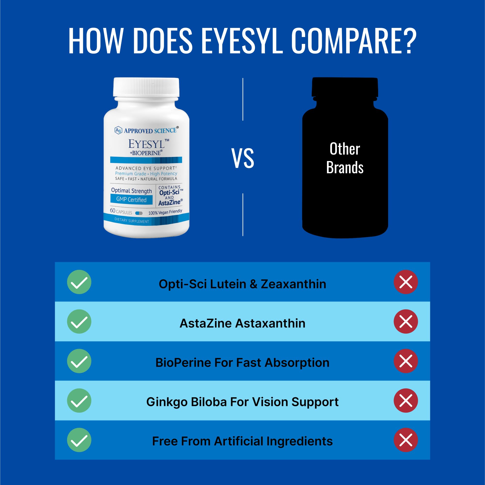 Approved Science EyeSyl - Eye Support Supplement - Chromium Picolinate, Taurine, Lutein, Zeaxanthin, Bilberry, BioPerine - 1 Month Supply - 60 Capsules - Made in The USA Approved Science uk supplements