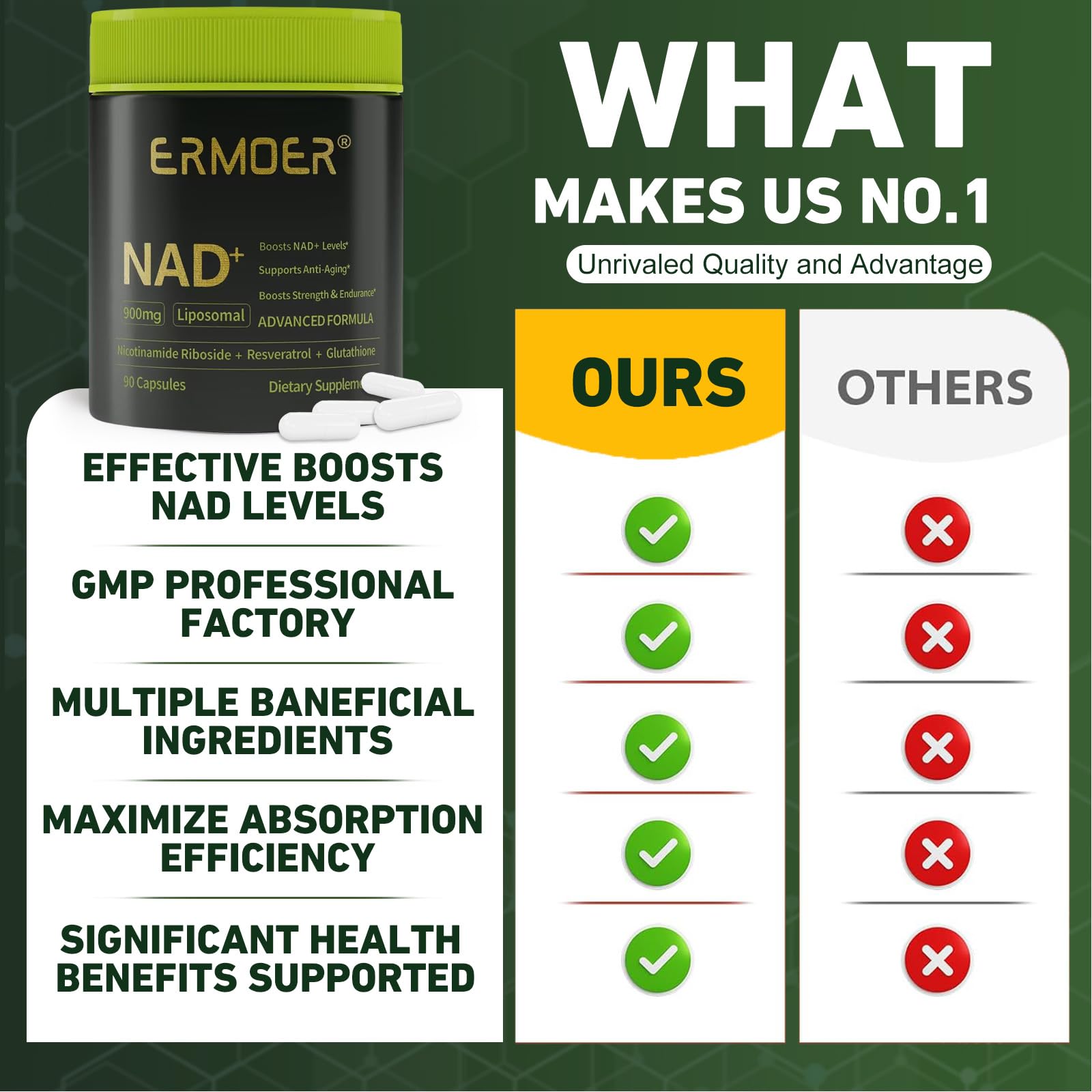 ERMOER NAD Liposomal Nicotinamide Riboside with Resveratrol & Quercetin 900mg, NAD Resveratrol Supplement for Anti Aging, Energy, Antioxidant, Focus (90 Count) ERMOER uk supplements