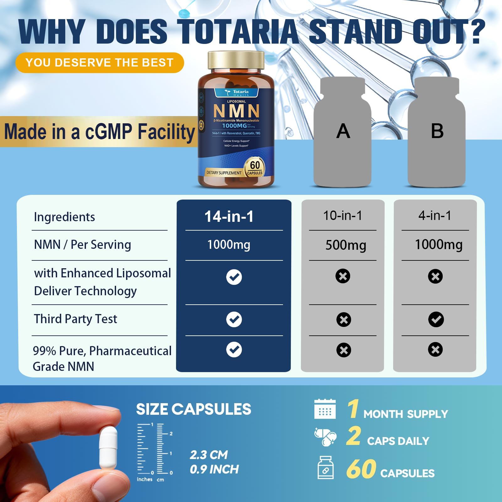 Totaria Liposomal NMN Supplement 1000mg, 14-in-1 NMN Resveratrol Complex with CoQ10, TMG, Quercetin, ALA, PQQ, Support NAD Levels, Cellular Energy & Healthy Aging, 60 Capsules, cGMP, Filler Free Totaria uk supplements
