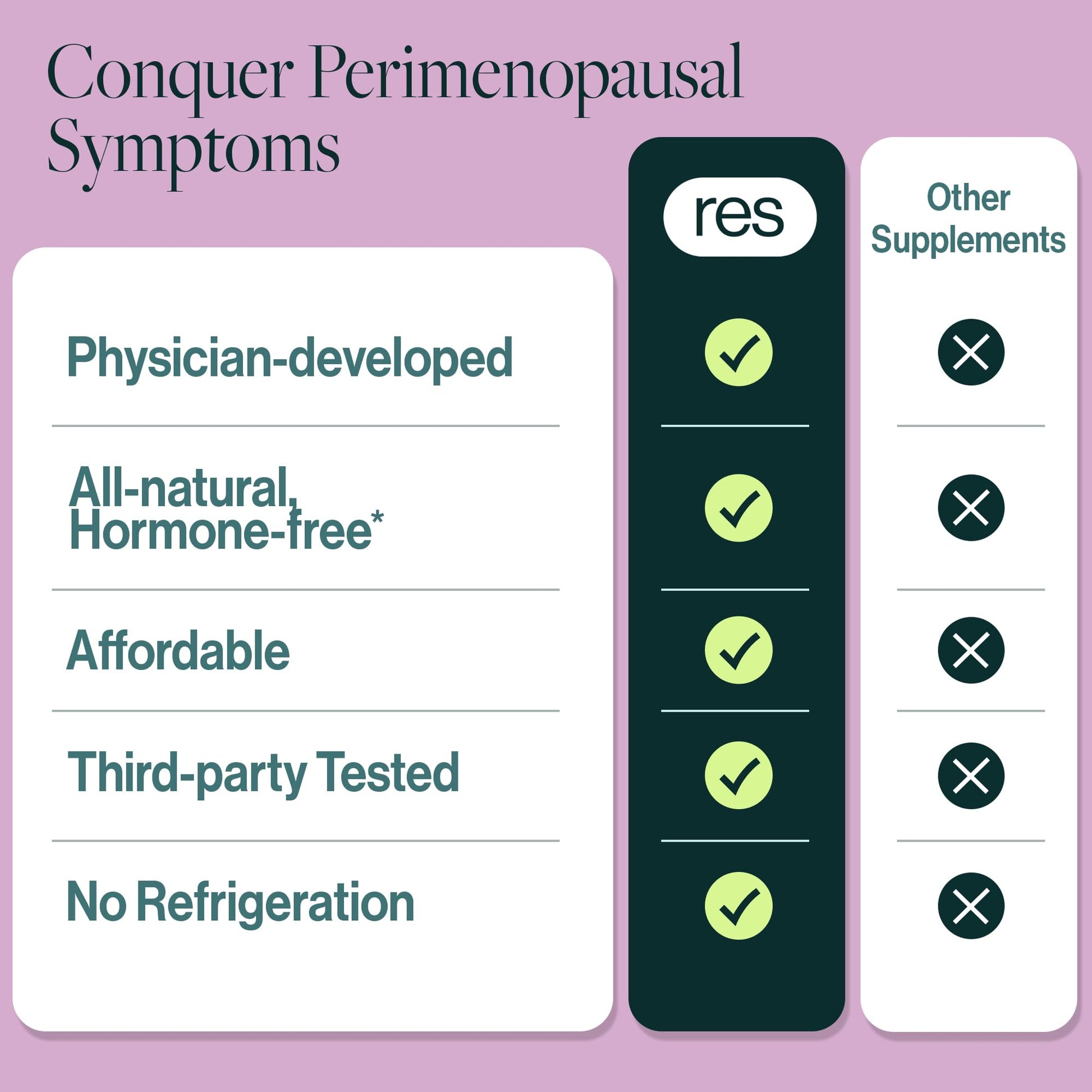 resW Perimenopause Postbiotic Supplement for Women - Hot Flash Support, Night Sweat Relief, Hormone Free, Vegan, Gluten Free, Non GMO, Plant Based Gut Health Support - 60 Capsules ResBiotic uk supplements