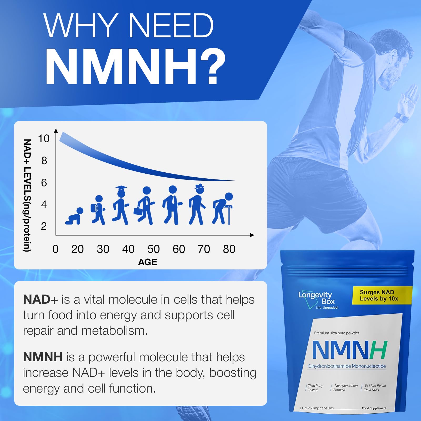 Longevity Box NMNH NMN Alternativen 250mg - 5X More Potent Dihydronicotinamide Mononucleotide NAD+ Booster for Peak Cellular Energy, DNA Repair & Healthy Aging - 60 Advanced Capsules Longevity Box uk supplements