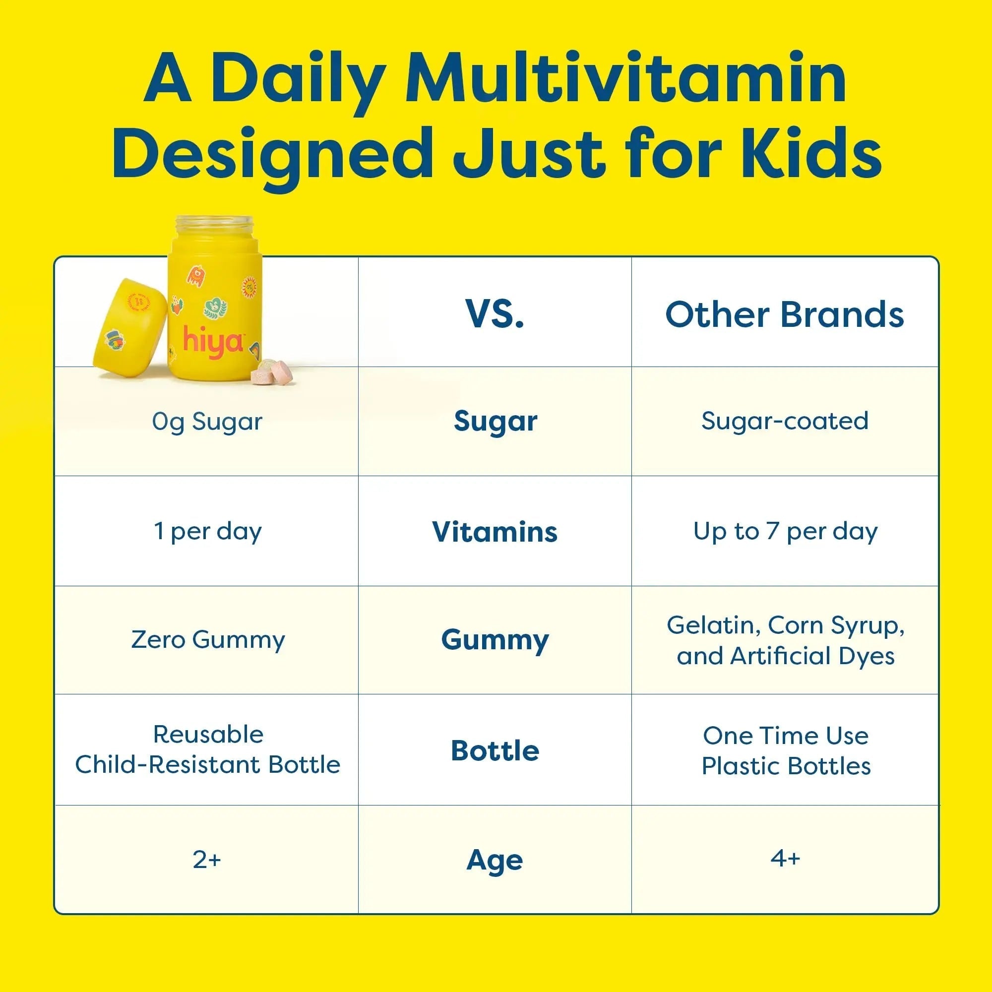 HIYA Kids Multivitamin Tablets – 15+ Essential Vitamins & Minerals with Fruits & Veggies for Ages 2+, Supports Growth HIYA uk supplements