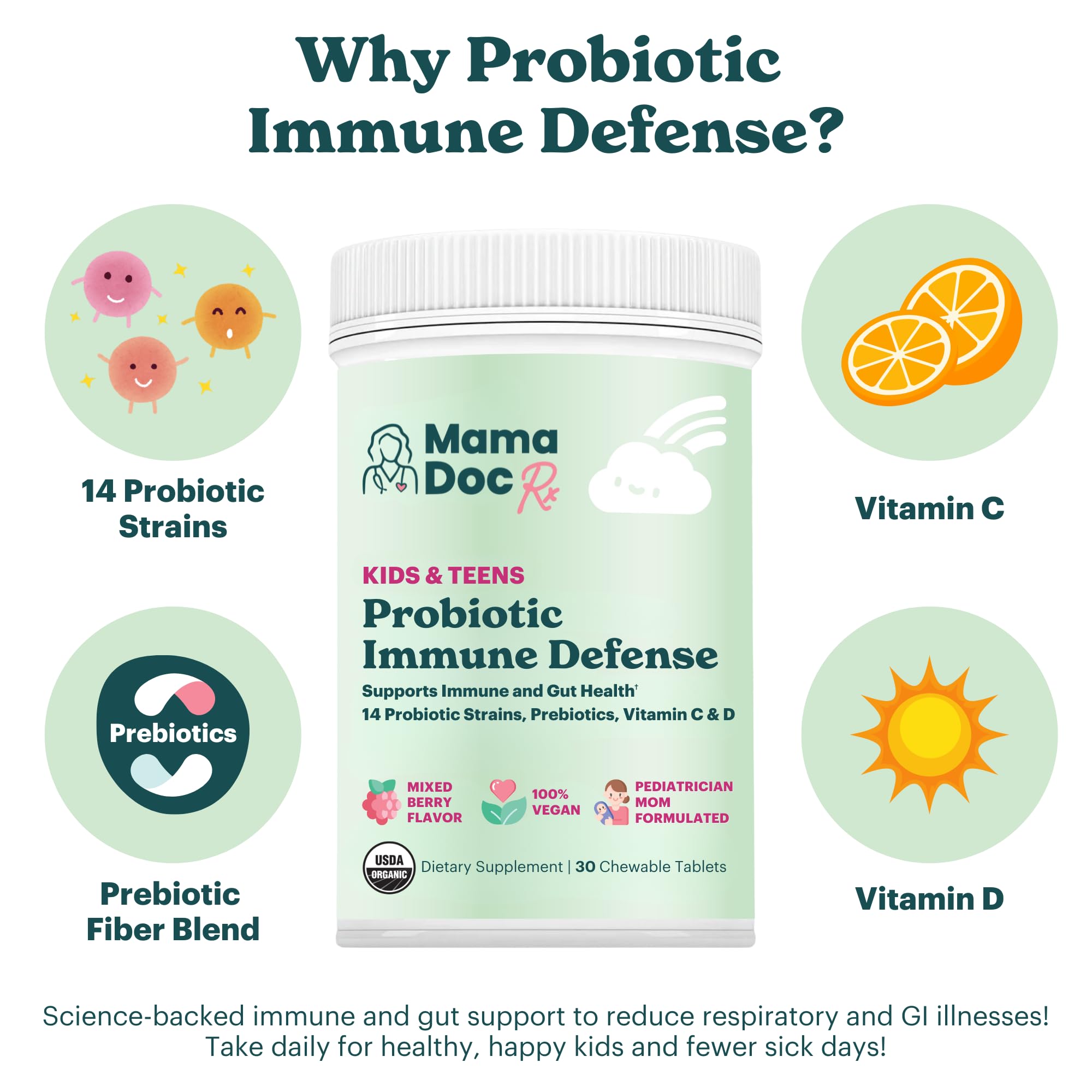 MamaDoc Rx Certified Organic Kids & Teens Probiotic Immune Defense - 5 Billion CFUs | Sugar Free, Vegan, Gluten-Free | 14 Probiotic Strains, Prebiotics, Vitamin C & D | 30 Chewable Tablets, Ages 4+ MamaDoc Rx uk supplements