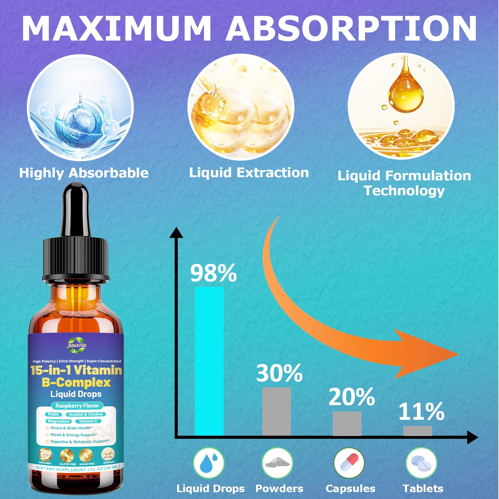 Advanced Vitamin B Complex Liquid Drops for Women Men & Kids, 15-in-1 VIT B Complex with Vitamin C B12 B6 B1 Niacin Folate for Brain Nerve Neuropathy Energy Mood Health, Sublingual B-Complex Drops JUIWEFKK uk supplements