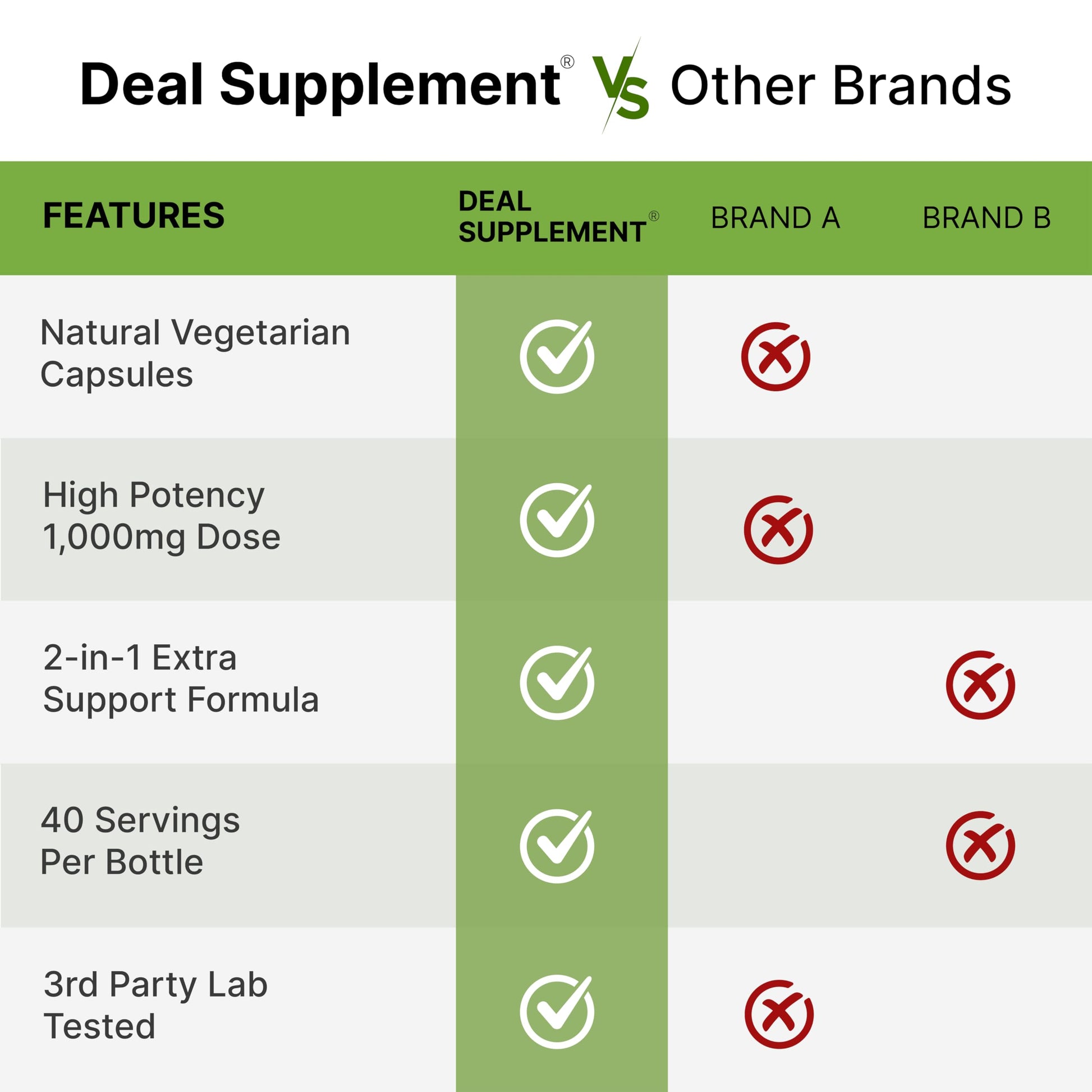 NAD+ Resveratrol Supplement 1,000mg Per Serving, 120 Veggie Capsules | 2-in-1 Extra Strength NMN Supplement Alternative | NAD Supplements for Women & Men | Non-GMO, Gluten Free DEAL SUPPLEMENT uk supplements