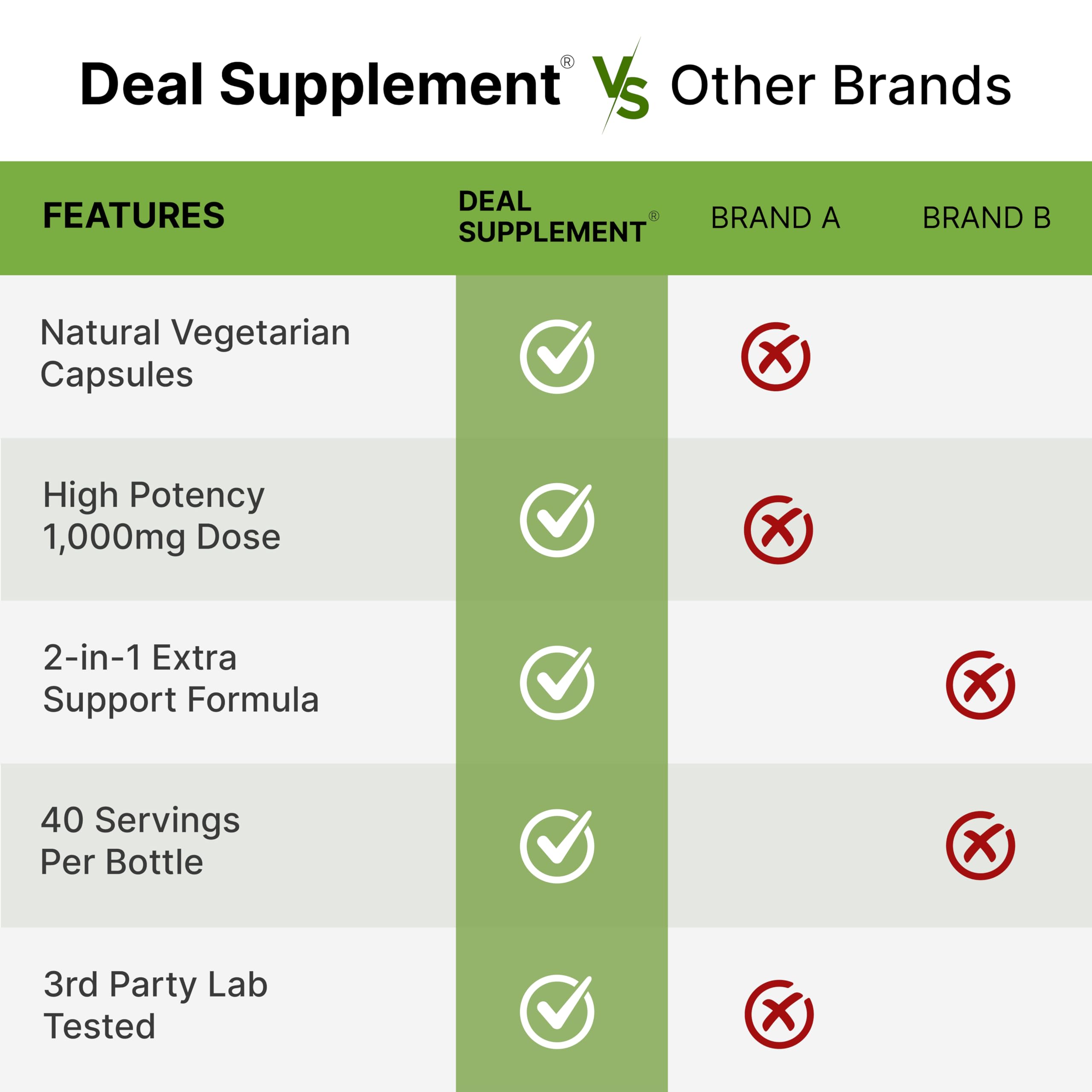 NAD+ Resveratrol Supplement 1,000mg Per Serving, 120 Veggie Capsules | 2-in-1 Extra Strength NMN Supplement Alternative | NAD Supplements for Women & Men | Non-GMO, Gluten Free DEAL SUPPLEMENT uk supplements
