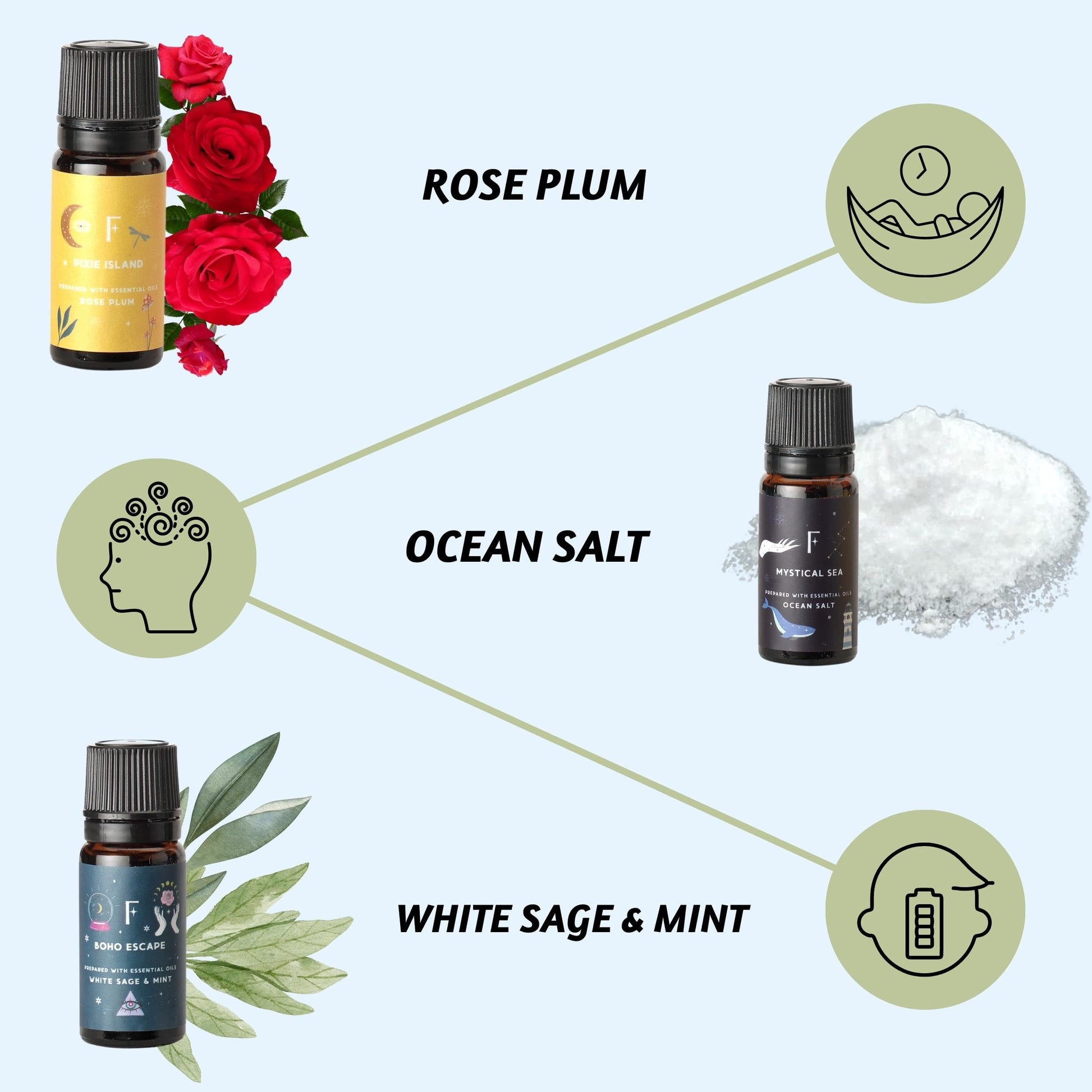 Folkulture Essential Oil Set for Diffuser, Set of 6, Aromatherapy Diffuser Oil Scents for Home Folkulture uk supplements