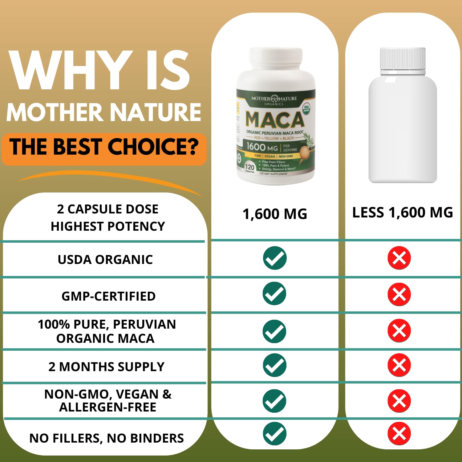Mother Nature Organic Maca Root Capsules – 1600mg, 120 Vegan Capsules – Non GMO Peruvian Yellow, Red & Black Maca for Men & Women - Energy, Hormone, Brain & Weight Well-Being Mother Nature Organics Superfoods for Organic Living uk supplements