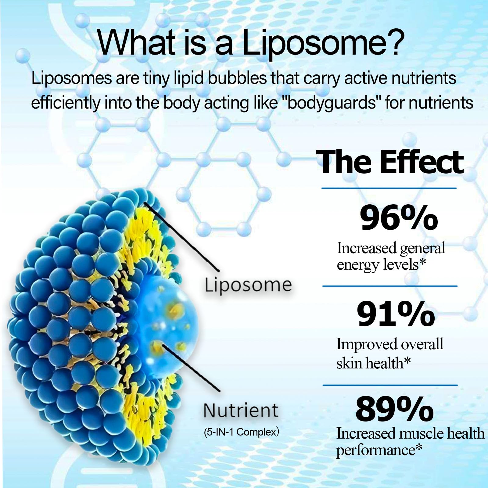 NAD Supplement, Liposomal NAD Nicotinamide Riboside Resveratrol 900mg Quercetion, TMG, Vitamin B3, High Potency NAD Plus Liquid Supplement for Cell Regenerator, Longevity, Energy, Anti-Aging, Focus AMENQ hHEALTH uk supplements