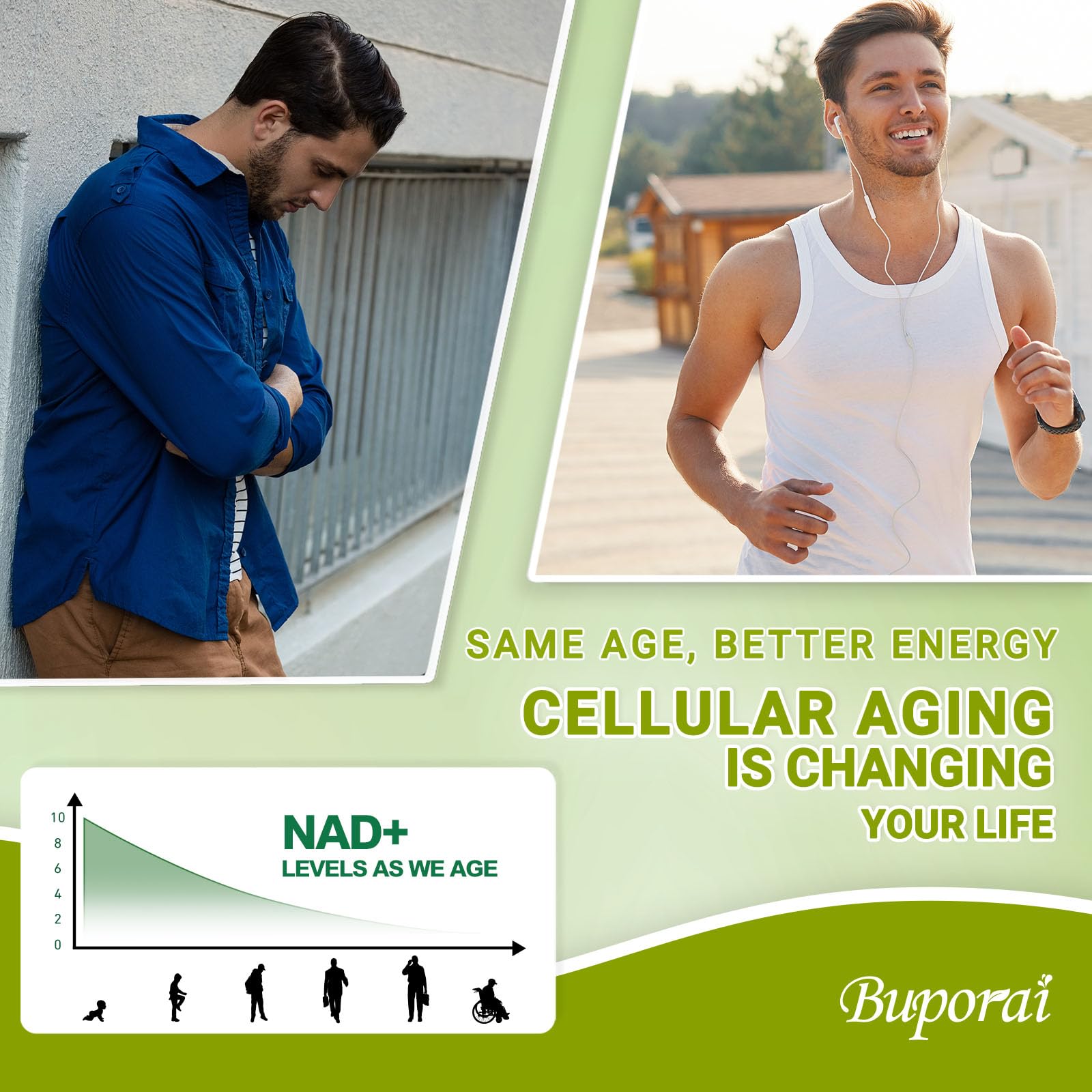 Buporai NAD Supplement 900mg with Resveratrol & Quercetin, NAD Supplement for Anti-Aging, Cellular Energy & Repair-100 Capsules Buporai uk supplements