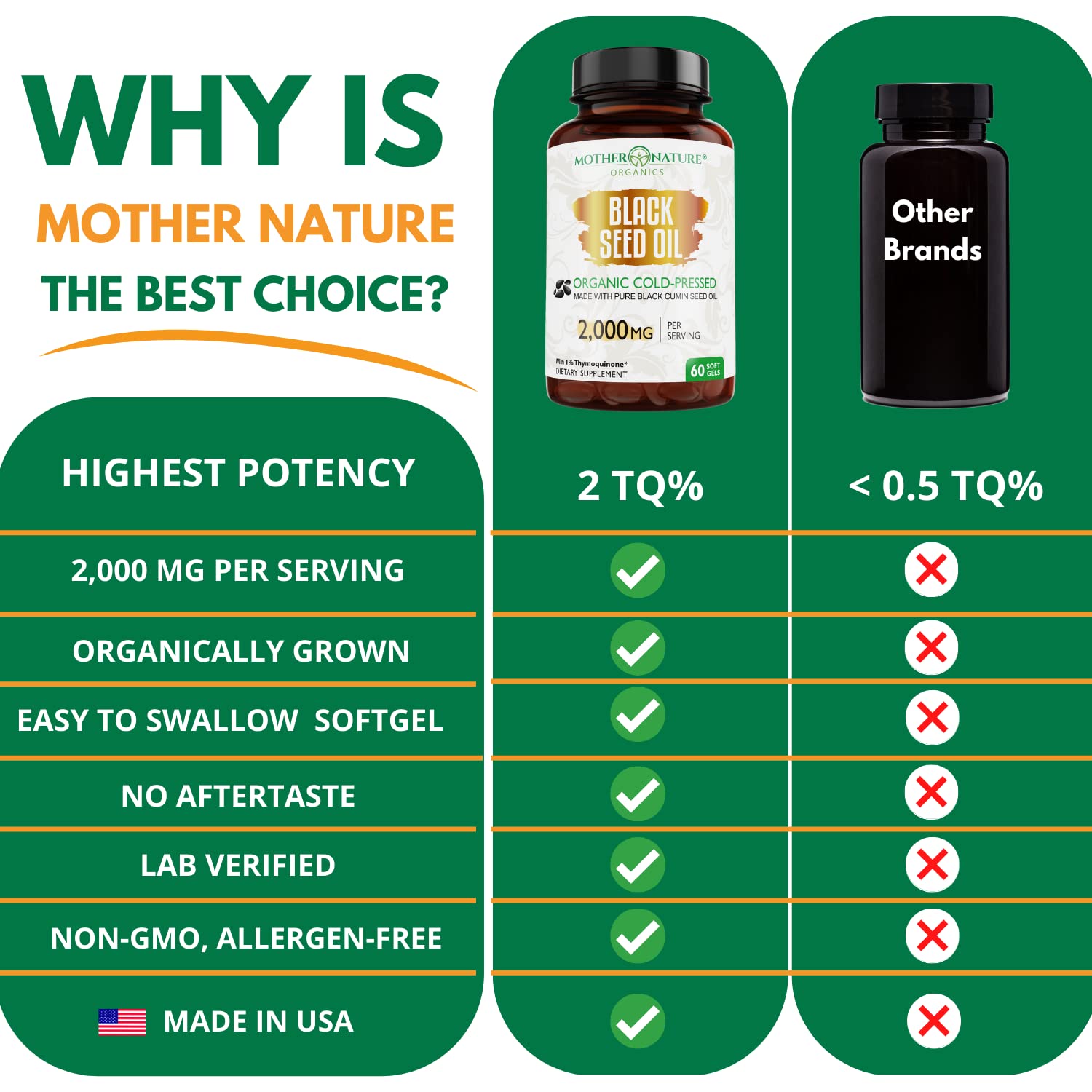 Organic Black Seed Oil 2000mg - 60 Softgel Capsules (Non-GMO) Premium Cold-Pressed Mother Nature Organics Superfoods for Organic Living uk supplements
