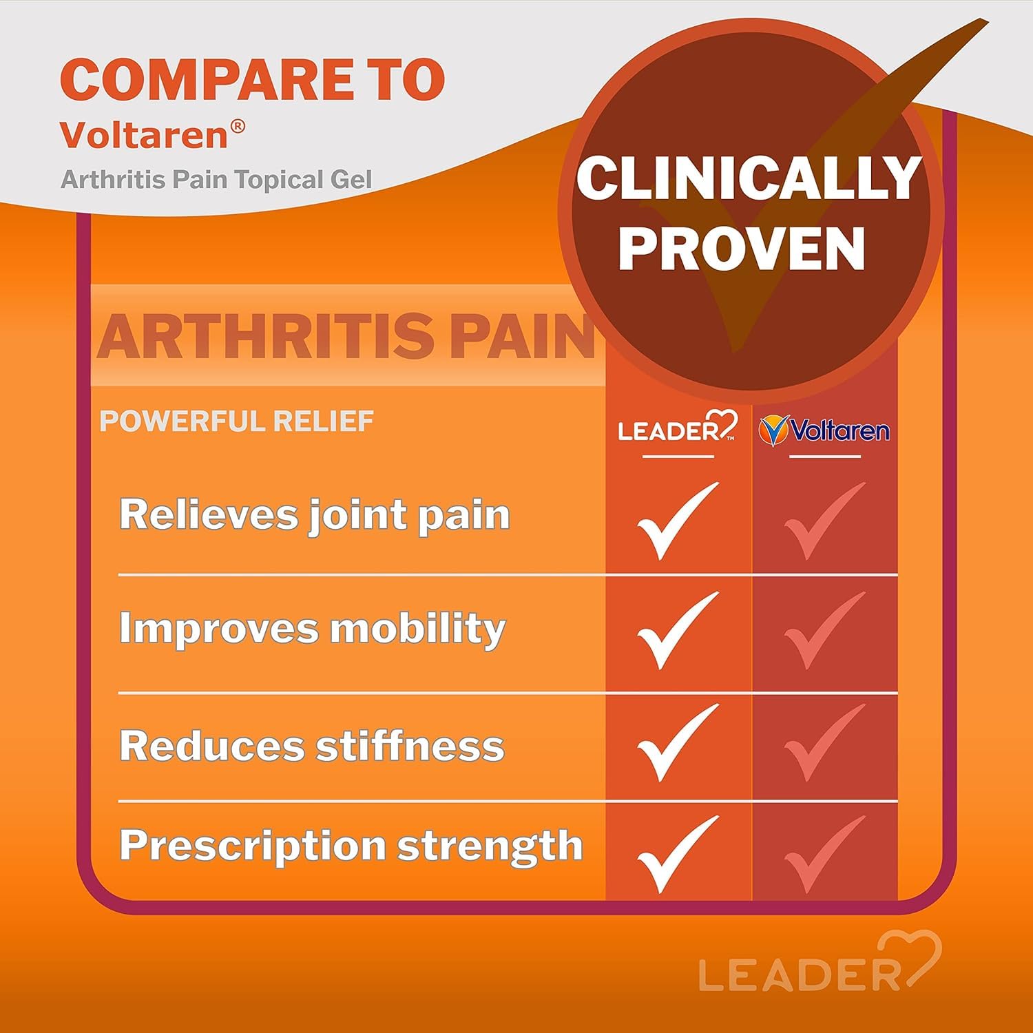 Leader Arthritis Pain Relief Gel, Original Prescription Strength, Diclofenac Sodium Topical Gel 1%, for Adults, Both Men & Women, and Children 12+, Compare to Voltaren, 3.53 Oz Leader uk supplements