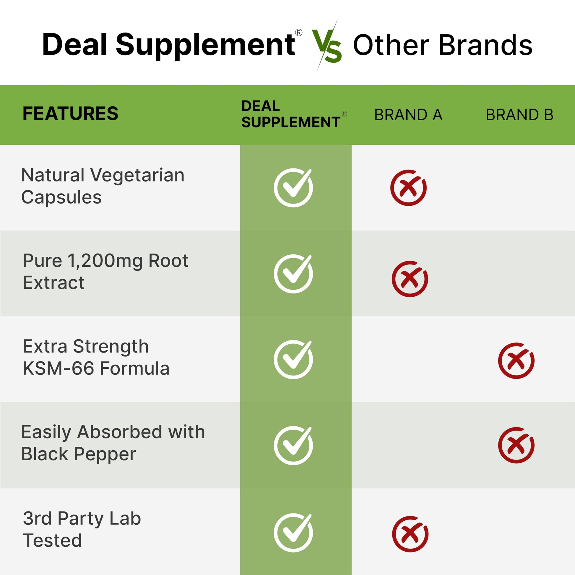 KSM 66 Ashwagandha 1,200mg with Black Pepper, 120 Veggie Capsules – Extra Strength Root Extract – High Absorption – Adaptogenic Supplements for Relaxation, Energy, & Brain Health – Non-GMO DEAL SUPPLEMENT uk supplements