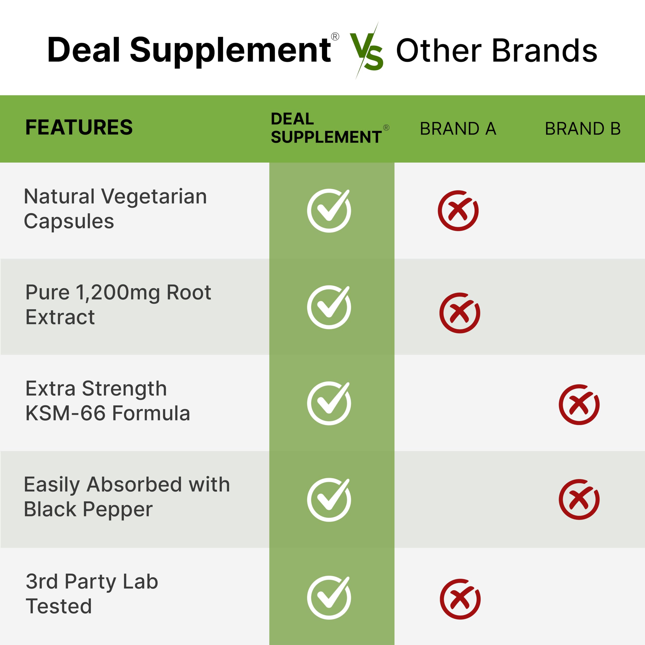 KSM 66 Ashwagandha 1,200mg with Black Pepper, 120 Veggie Capsules – Extra Strength Root Extract – High Absorption – Adaptogenic Supplements for Relaxation, Energy, & Brain Health – Non-GMO DEAL SUPPLEMENT uk supplements