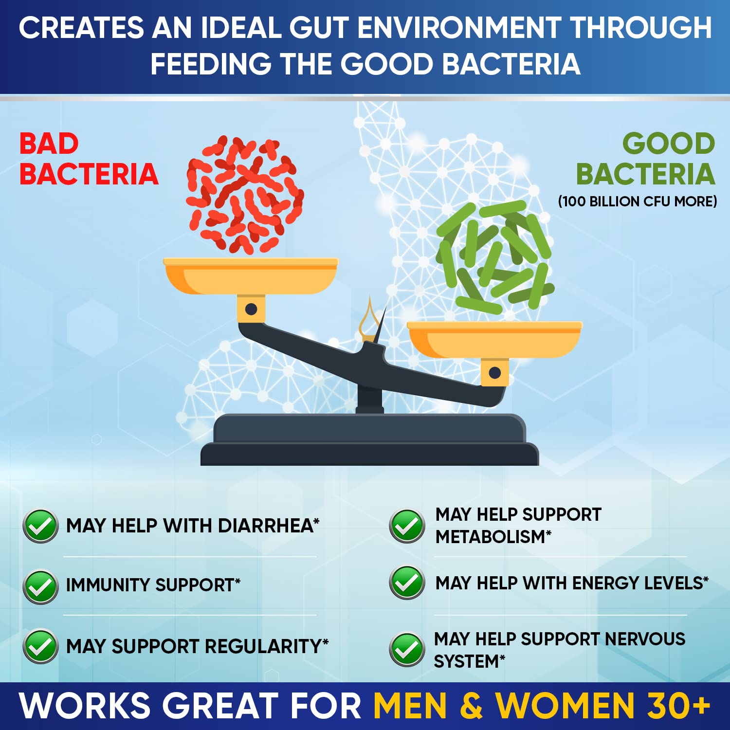 Organic Probiotics 100 Billion CFU, Dr Formulated Probiotics for Women, Probiotics Wholesome Wellness uk supplements