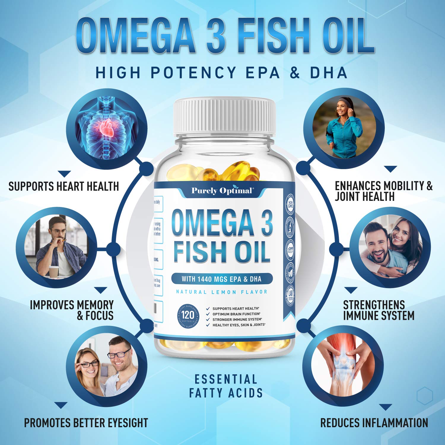Premium Omega 3 Fish Oil Supplement 2400mg - Burpless Fish Oil Omega3 Softgels Purely Optimal uk supplements