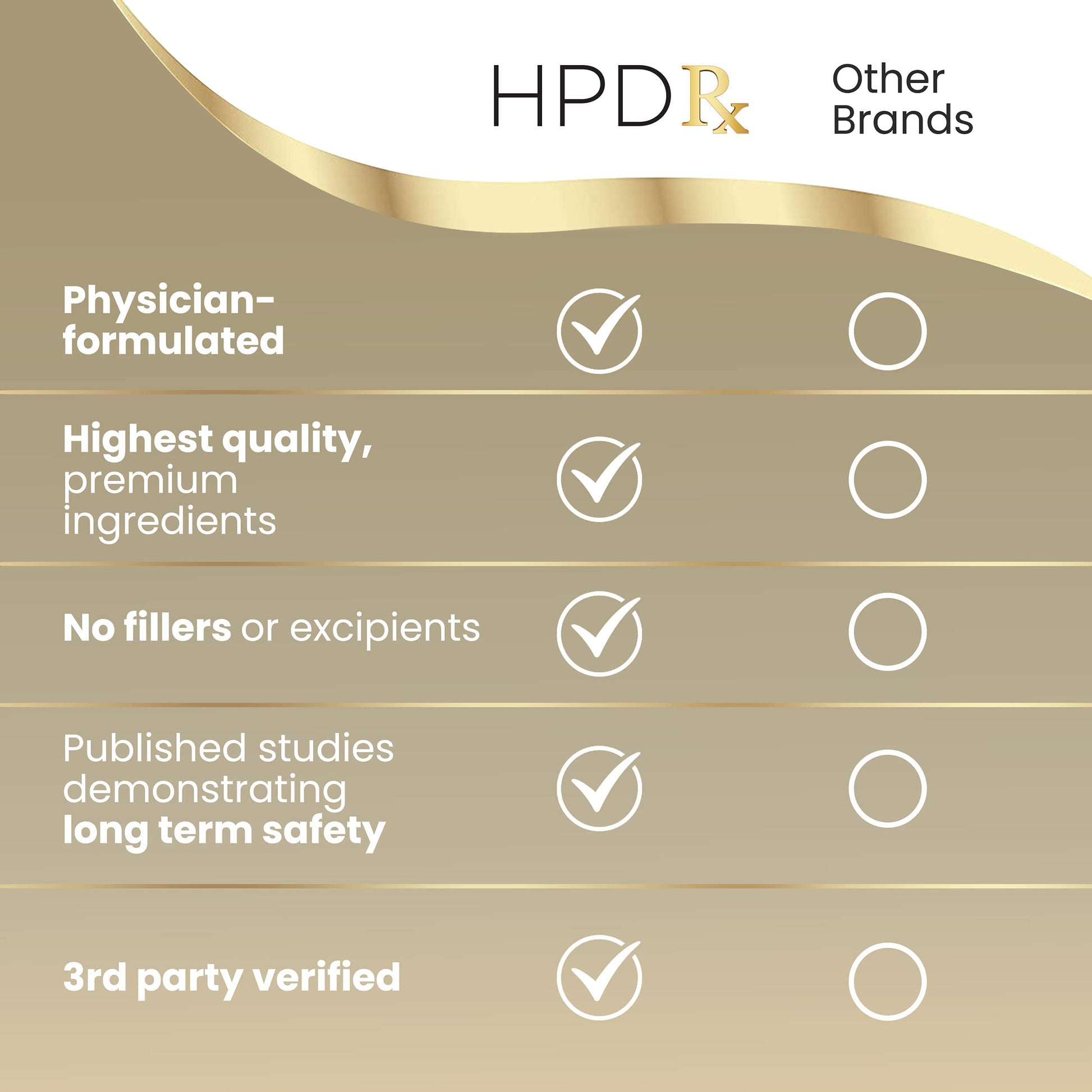 HPD Rx ONE Immunity Boost Multivitamin | HPV Supplements for Women and Men, 2 Pack HPD Rx uk supplements