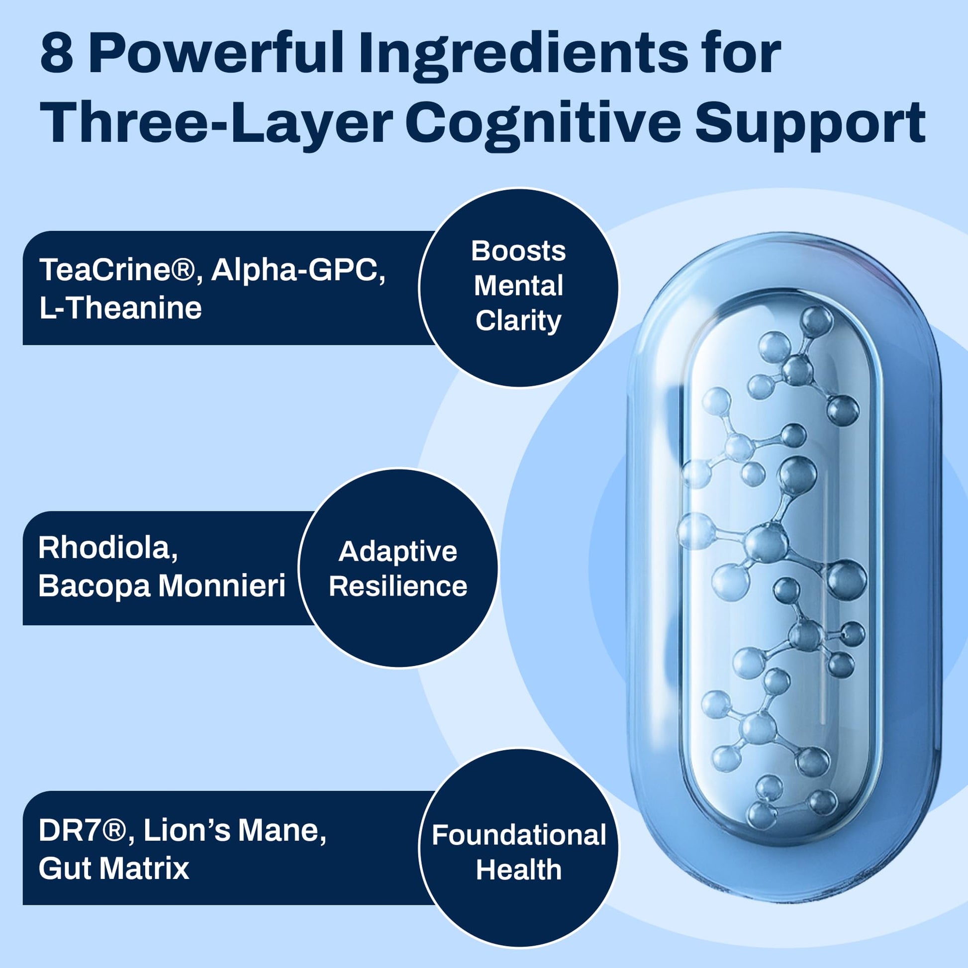 Brain Supplement for Memory and Focus with Probiotics, Advanced 2 in 1 Nootropic Brain Support for Mental Clarity, Caffeine Free Doctor Formulated Supplement, 60 Capsules Purity Labs uk supplements