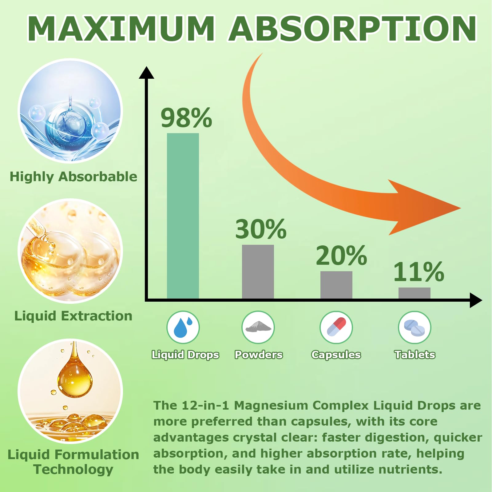 Magnesium 12 in 1 Complex Liquid Drops 700mg, High Absorption Magnesium Glycinate Citrate Malate Taurate & 8 Forms, Magnesium Complex Blend Supplement for Sleep Muscle Nerve Energy Heart Health JUIWEFKK uk supplements