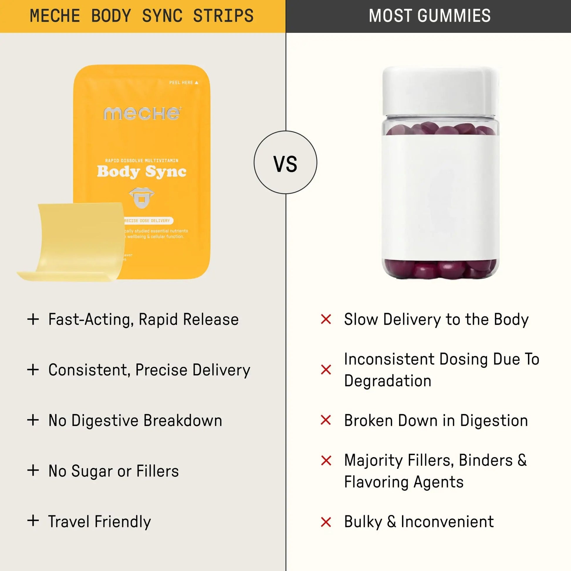 Meche Multivitamin for Women and Men Strip Supplements - Vitamins A, C, D, B6, Methylated B12, Folate, Biotin - Beauty, Energy, Immune Support Meche uk supplements