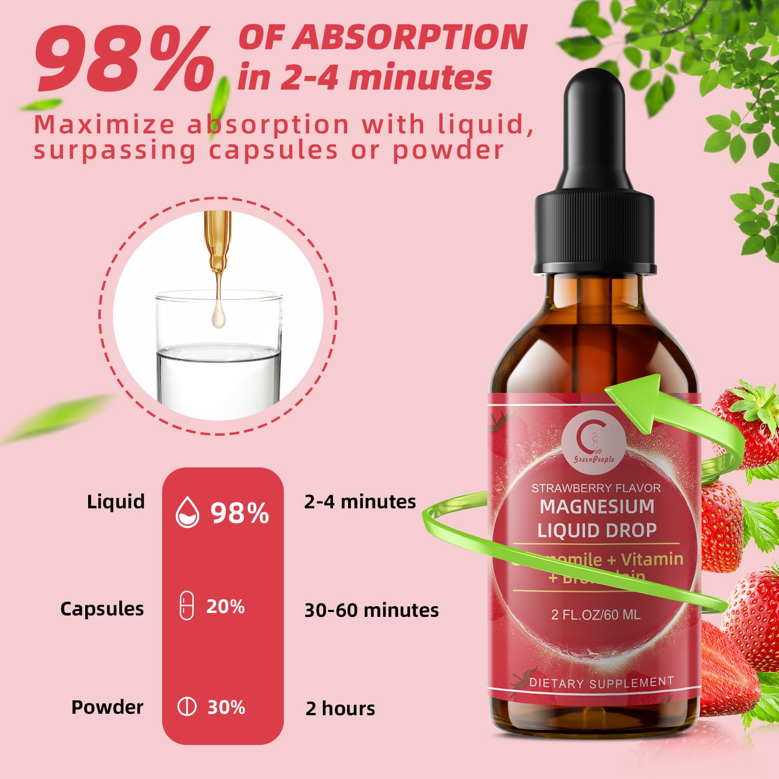 (2 Pack) Magnesium Glycinate Liquid with Chamomile, Hawthorn & Ginger for Stress Relief and Digestive Comfort, Fast Absorption, Non-GMO, Vegan Formula, Sugar Free, Strawberry Flavor, 4 Fl OZ GPGP GreenPeople uk supplements
