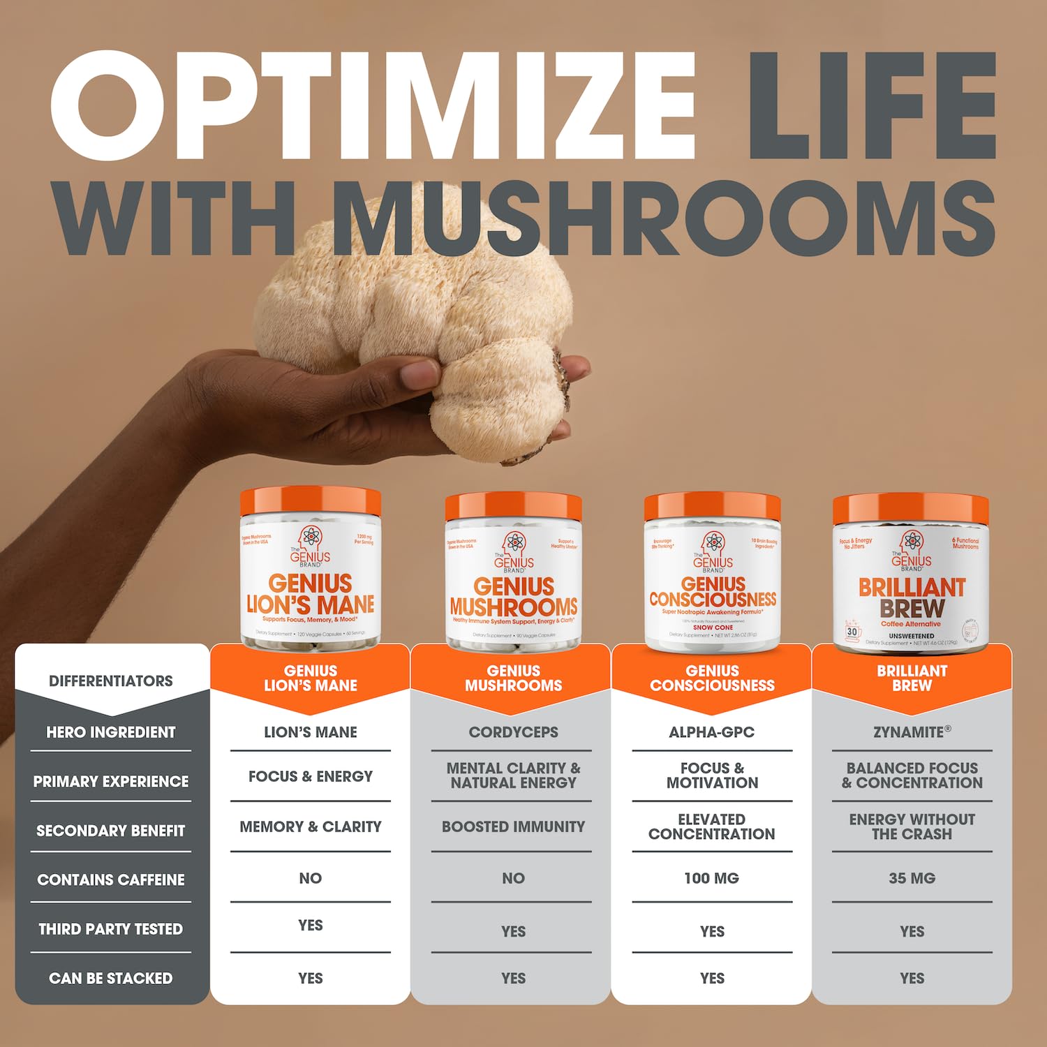 Genius Lions Mane Supplement Capsules - Organic Nootropic Supplement, 1200mg per The Genius Brand uk supplements
