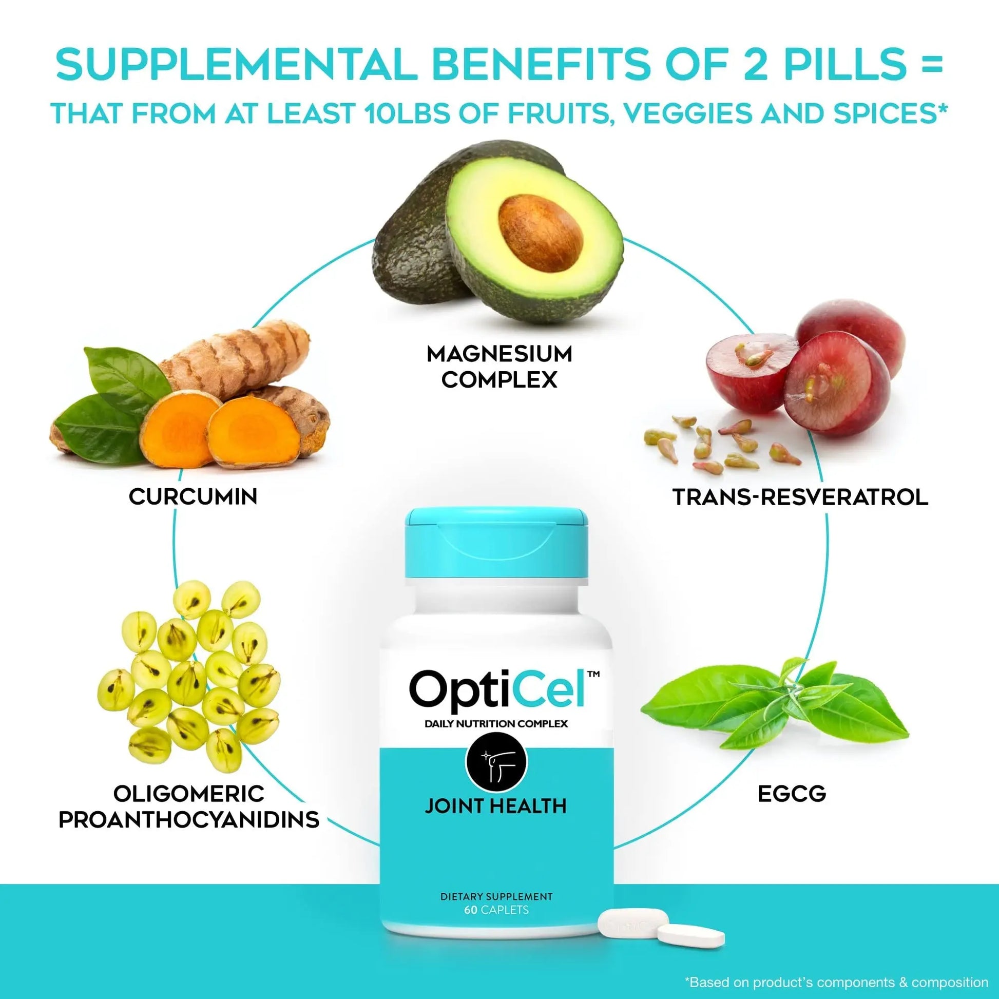 OptiCel Joint Health - Joint Support Supplement, Promotes Easy Movement, Joint Pain Supplement, Supports Muscle Health & Mobility, All Natural, Plant-Based & Non-GMO, 60 Capsules OptiCel uk supplements
