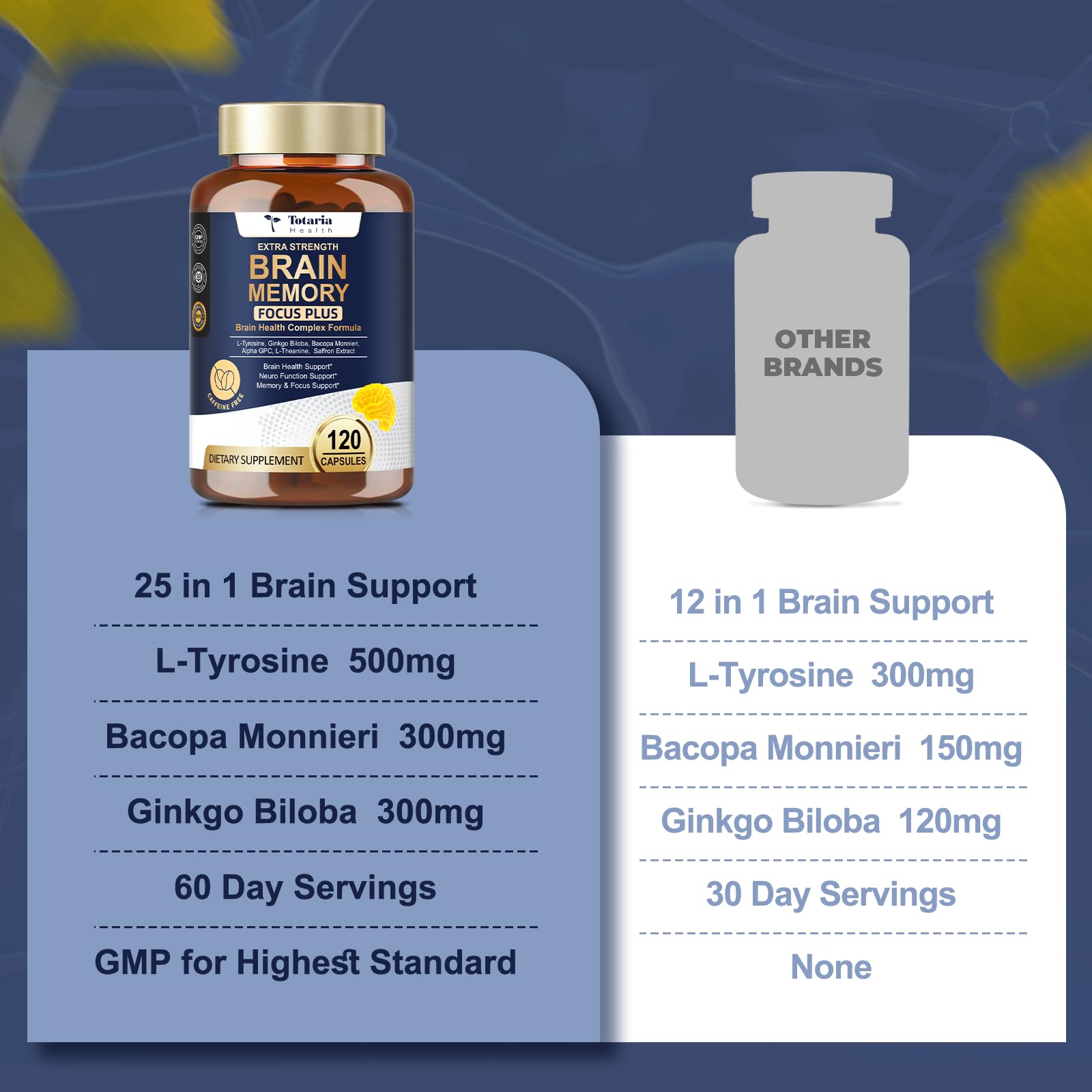 Totara Brain Supplements for Memory and Focus丨Non-Caffeinated Energy with L-Tyrosine, Alpha GPC, Ginkgo Biloba, Bacopa Monnieri, Saffron – Gluten Free, Non-GMO for Neuro & Brain Health (120 Counts) Totaria uk supplements