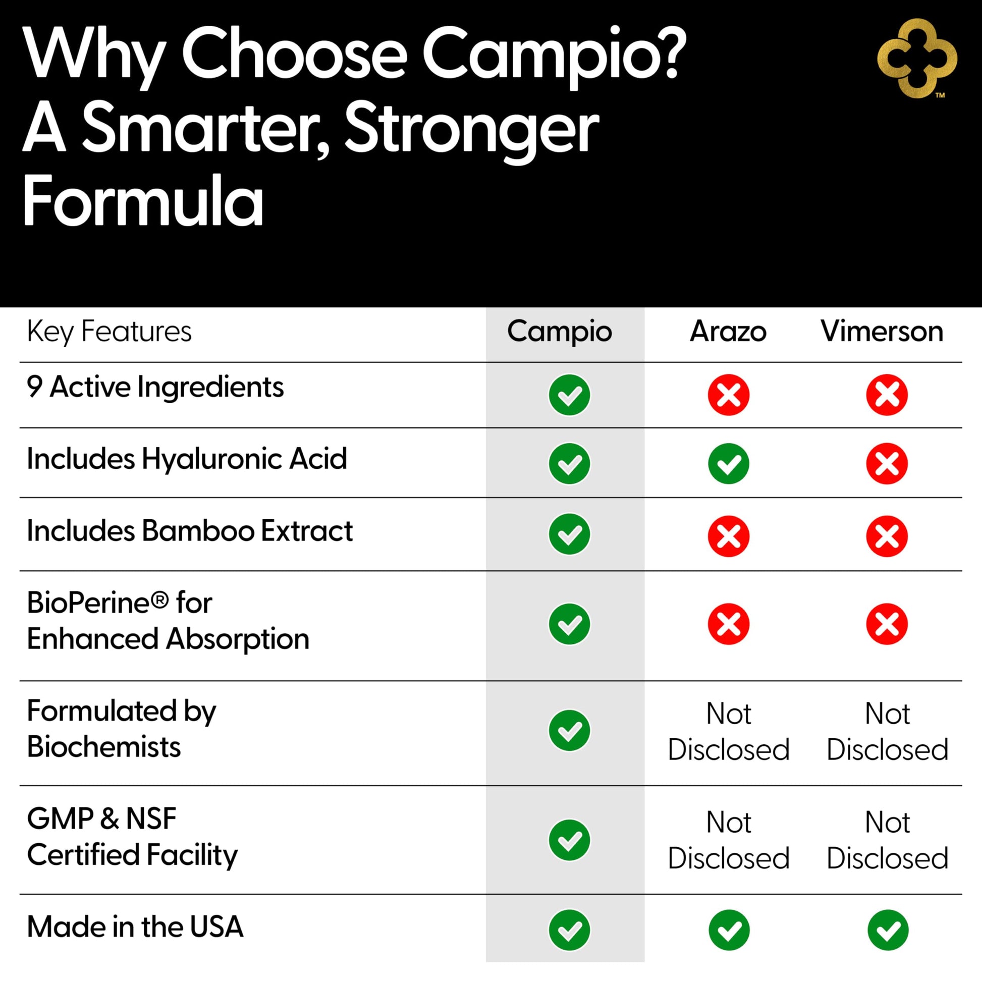 Campio Glucosamine Chondroitin MSM All-in-One Joint Support Supplement Turmeric, Hyaluronic Acid, Boswellia, Ginger Root, Bamboo, BioPerine, Black Pepper, Supports Joint Health & Flexibility 90 Count Campio uk supplements