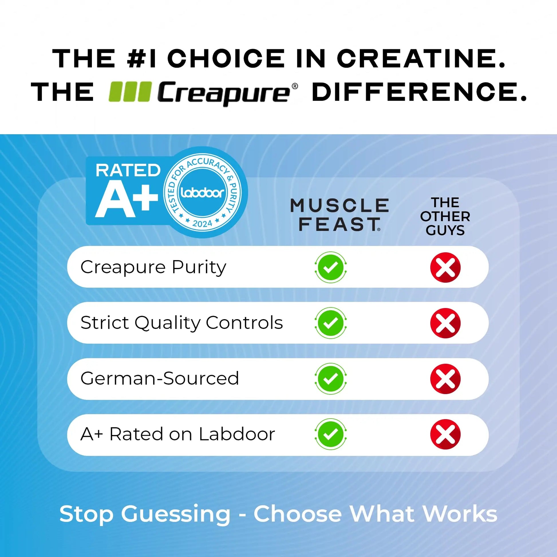 Muscle Feast Creapure Creatine Monohydrate Powder, Vegan Keto Friendly Gluten-Free, Mass Gainer, Muscle Recovery Supplement and Trusted Creatine for Muscle Growth, Muscle Feast uk supplements