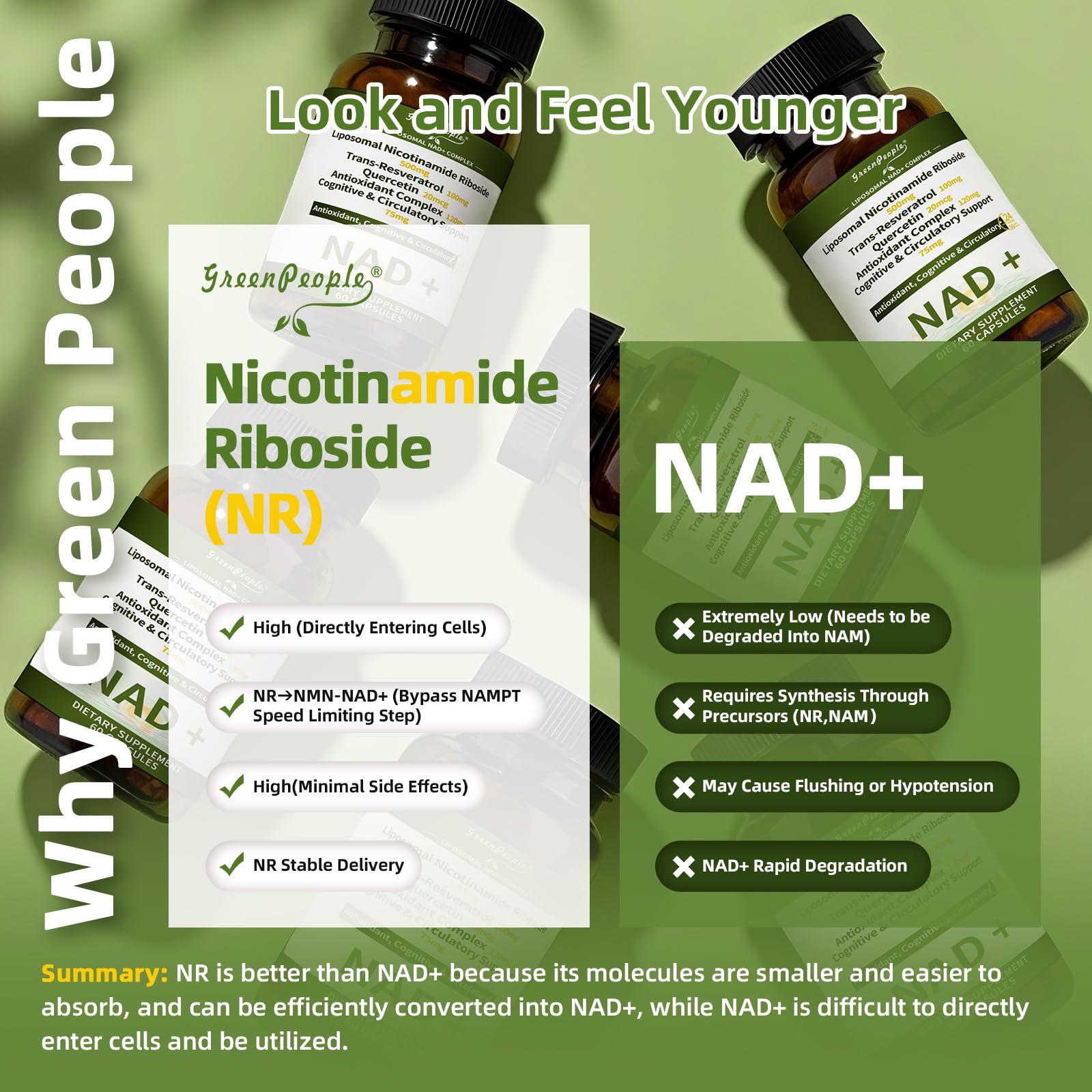 NAD+ Supplement for Women with Resveratrol , 20-in-1 NAD Plus Supplement with Liposomal Nicotinamide Riboside Boost NAD+ Levels for Cell Repair Energy, Antioxidant,Focus - 60 Vegan Capsules GREENPEOPLE uk supplements